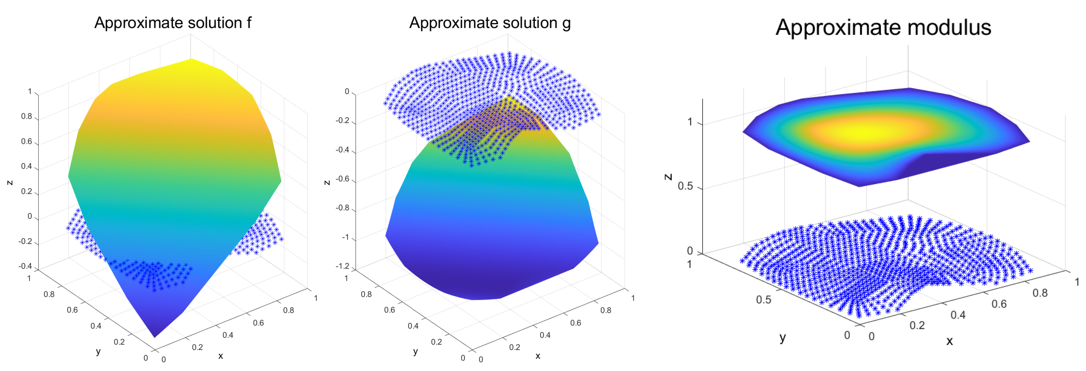 Mathematics 08 02248 g005 Mathematics 08 02248 g005