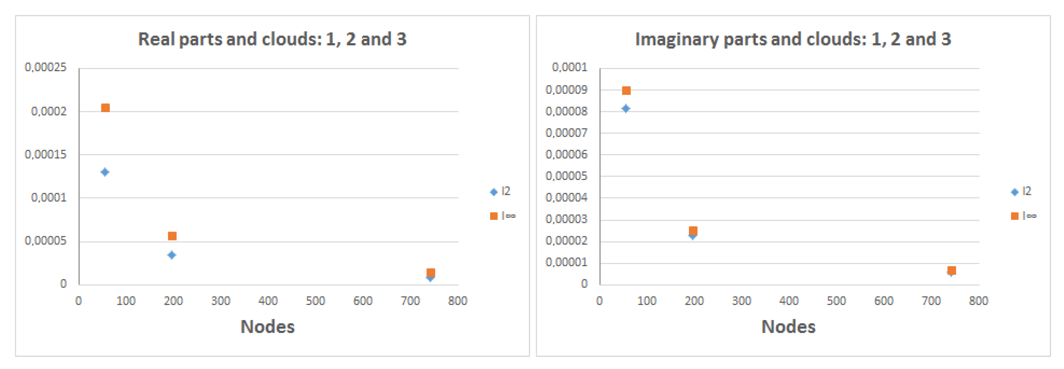 Mathematics 08 02248 g006 Mathematics 08 02248 g006