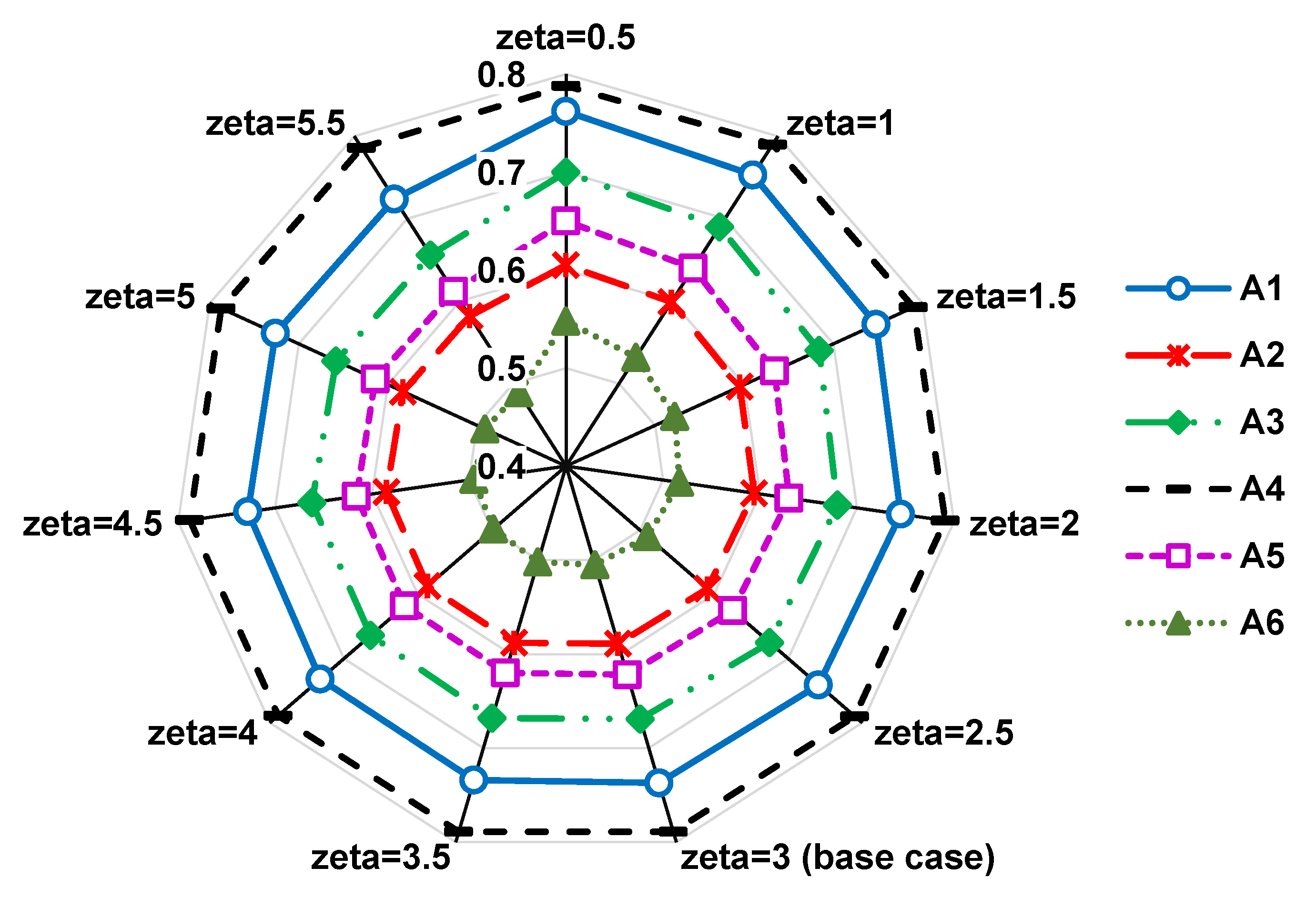 Mathematics 08 02259 g005