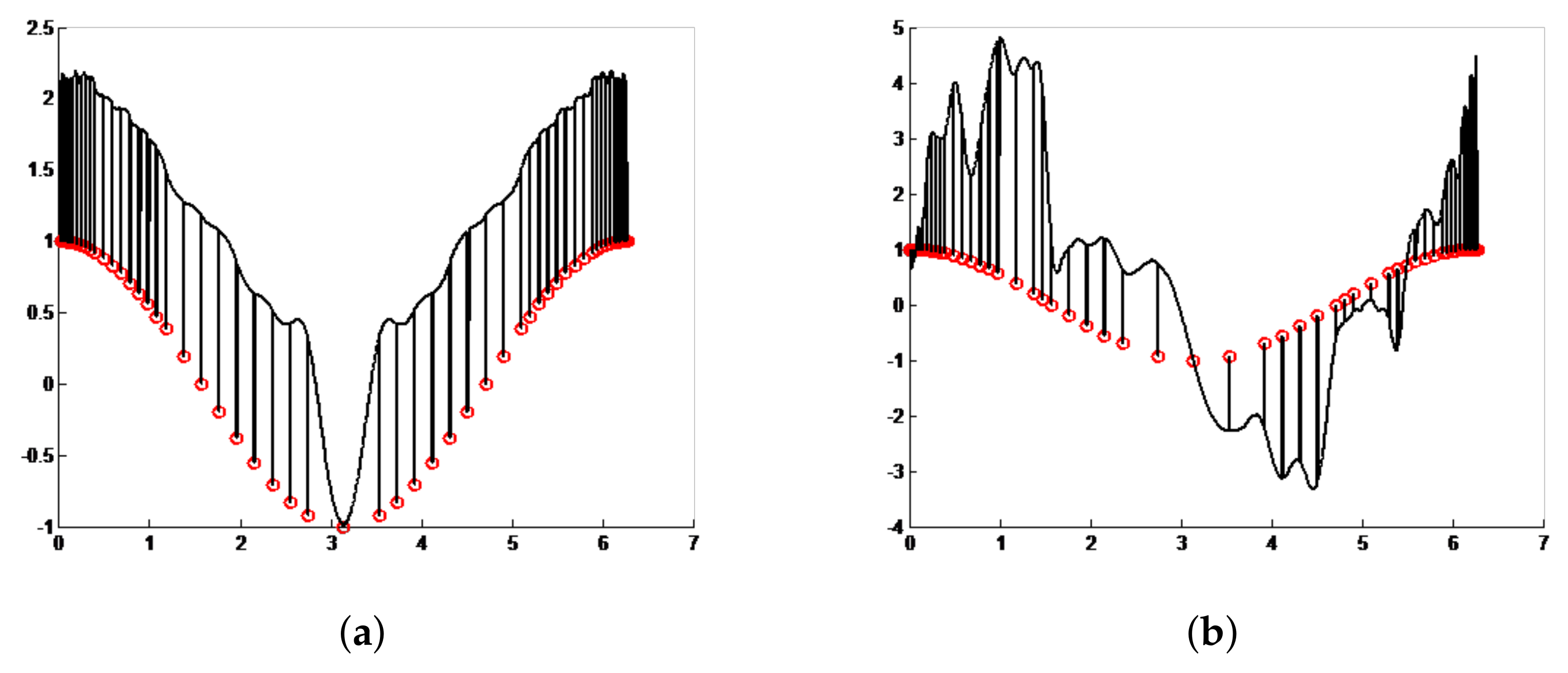 Mathematics 09 00001 g004 Mathematics 09 00001 g004