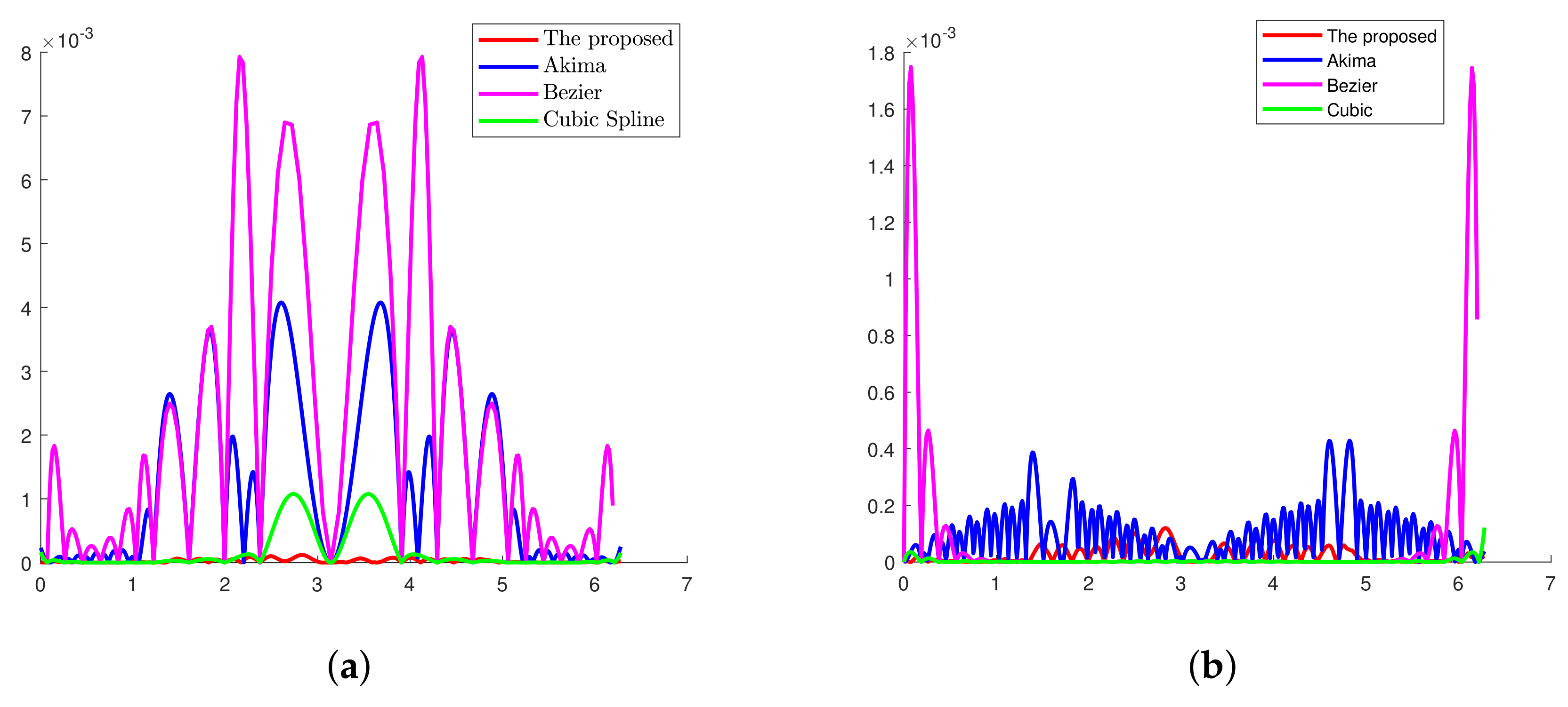 Mathematics 09 00001 g007 Mathematics 09 00001 g007