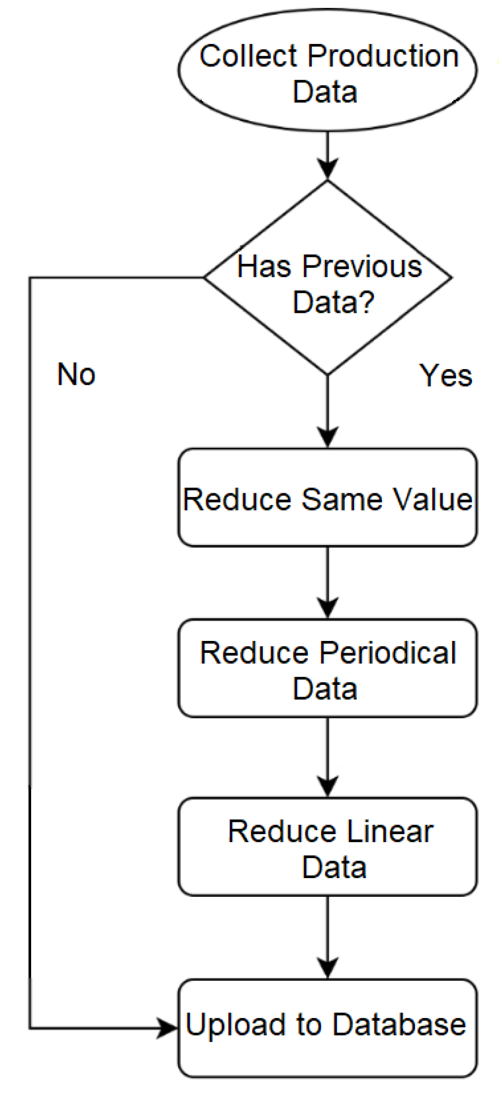 Mathematics 09 00003 g001