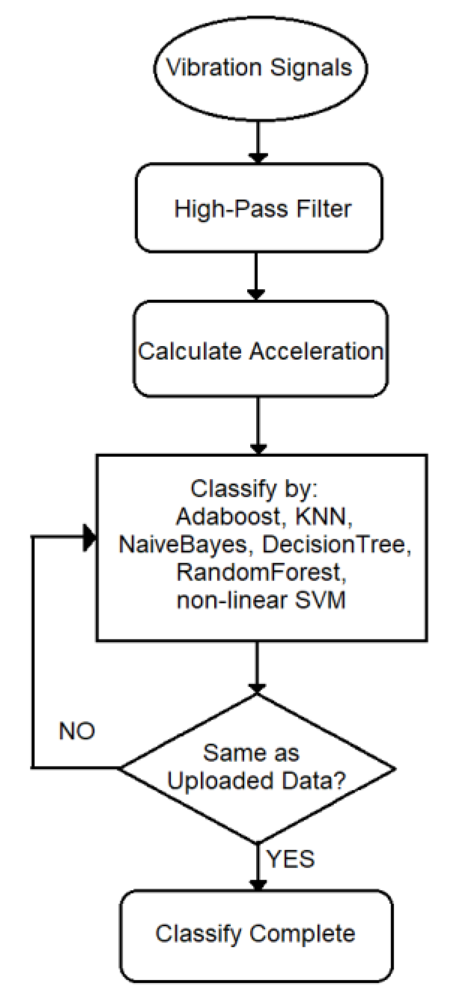 Mathematics 09 00003 g003