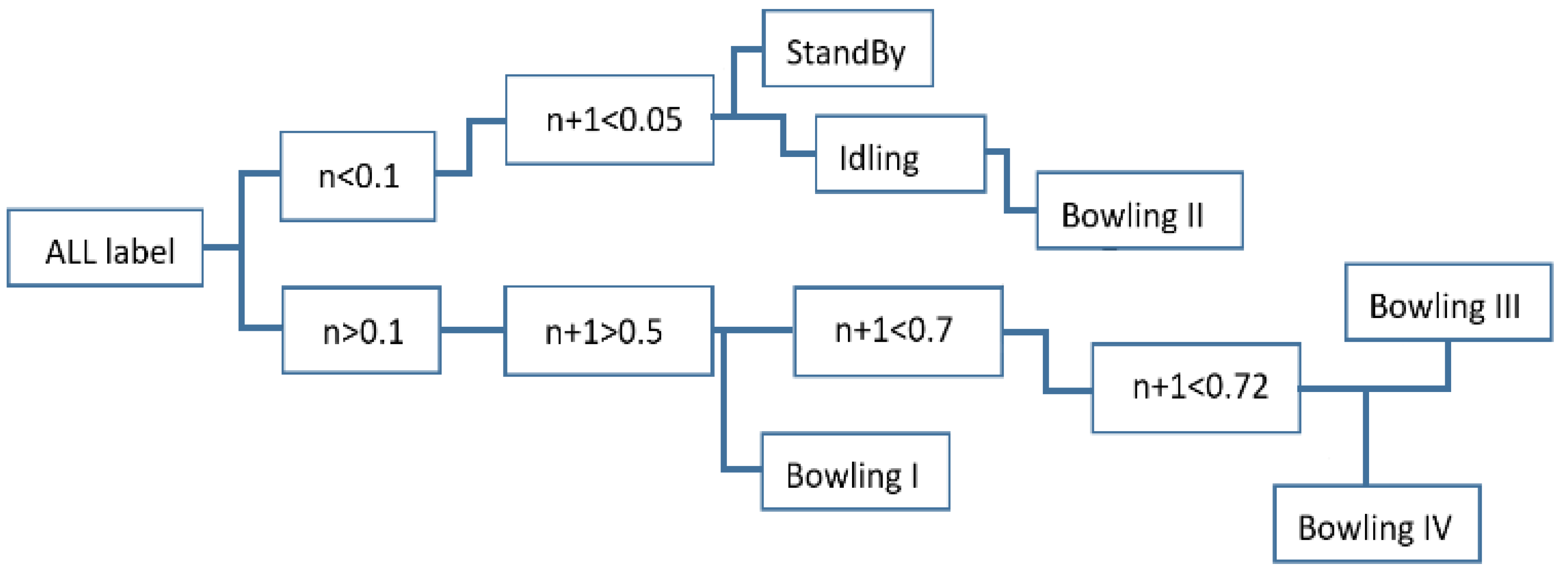Mathematics 09 00003 g010