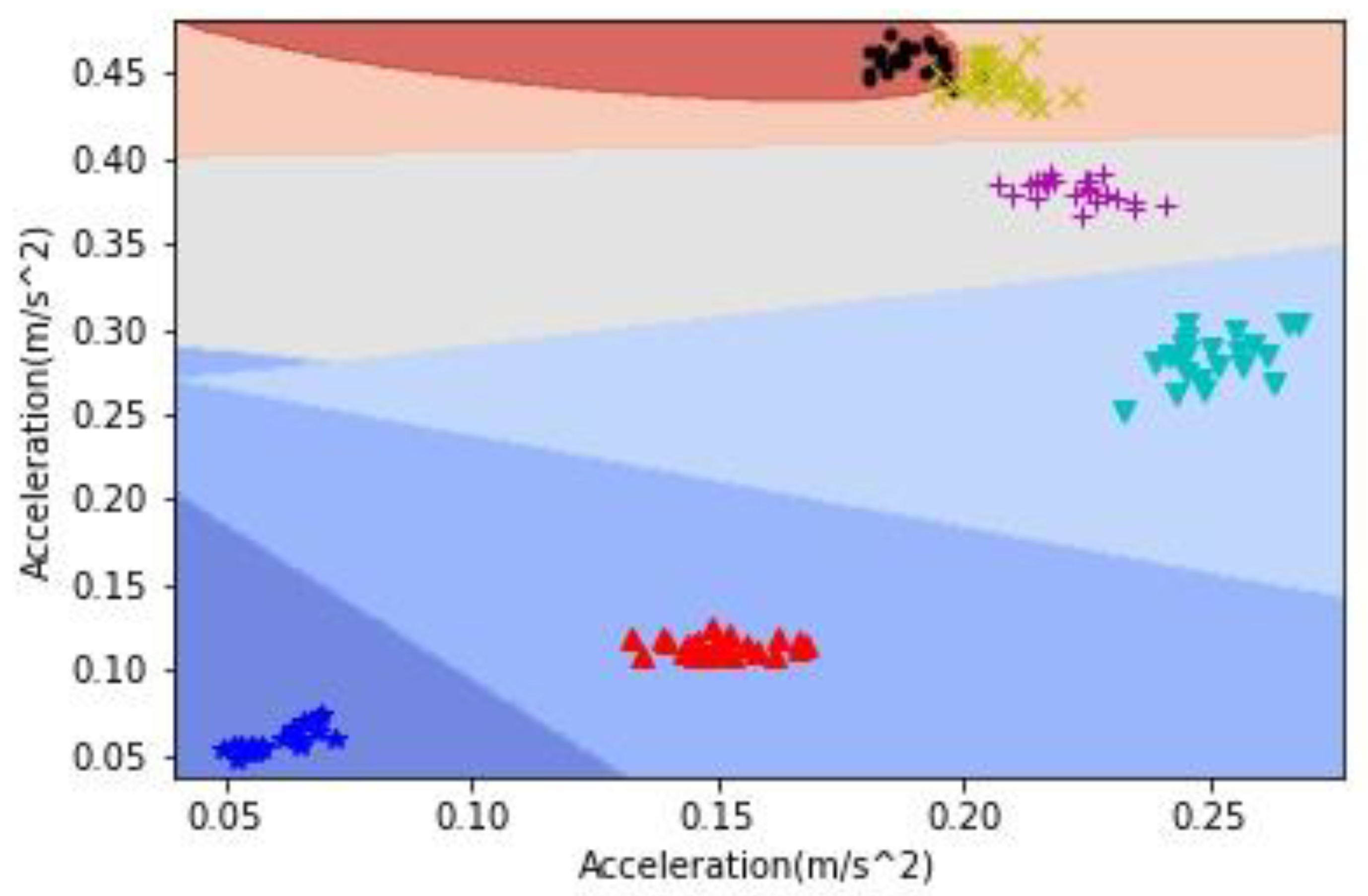 Mathematics 09 00003 g011
