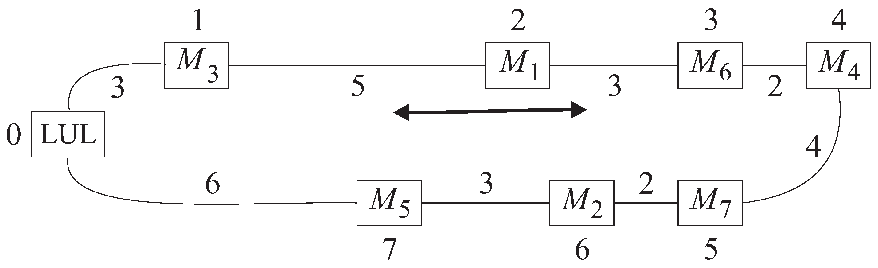 Mathematics 09 00005 g001