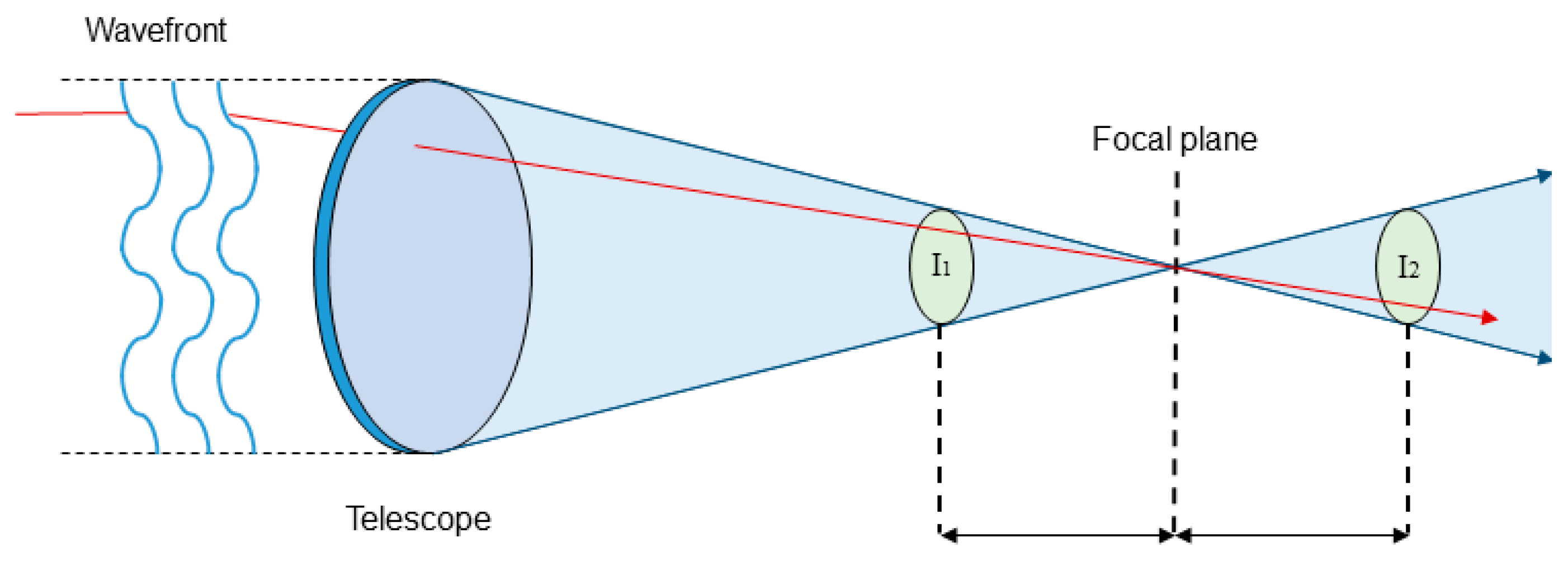 Mathematics 09 00015 g001