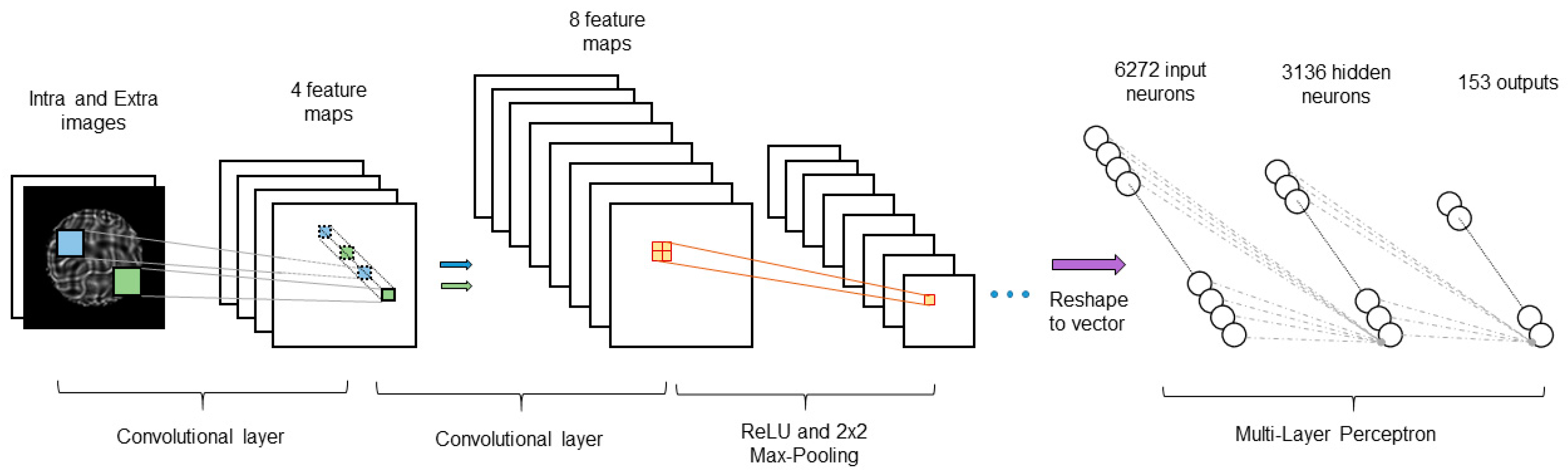 Mathematics 09 00015 g003