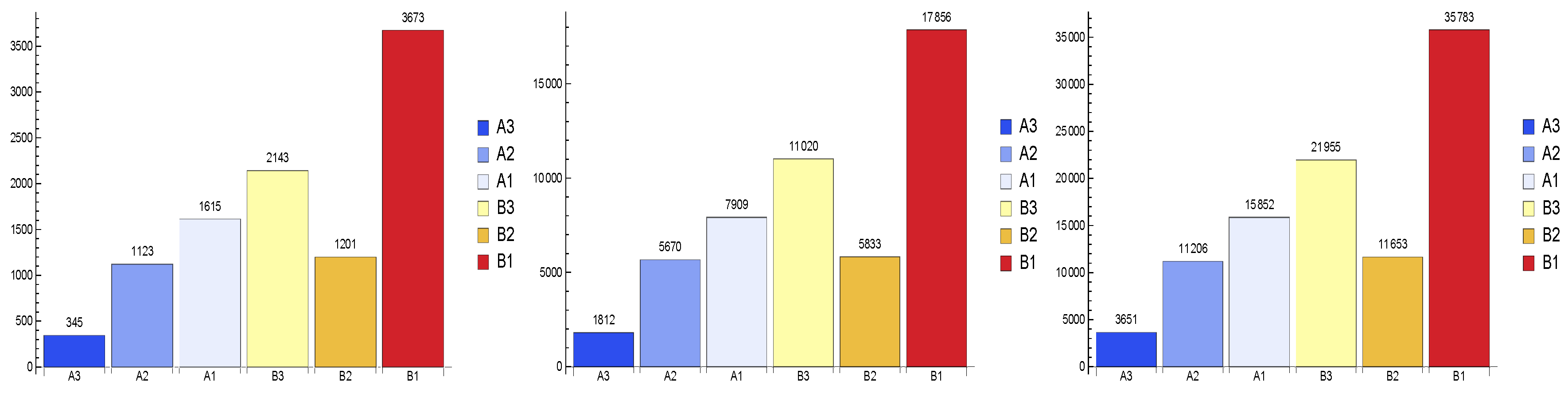 Mathematics 09 00017 g006