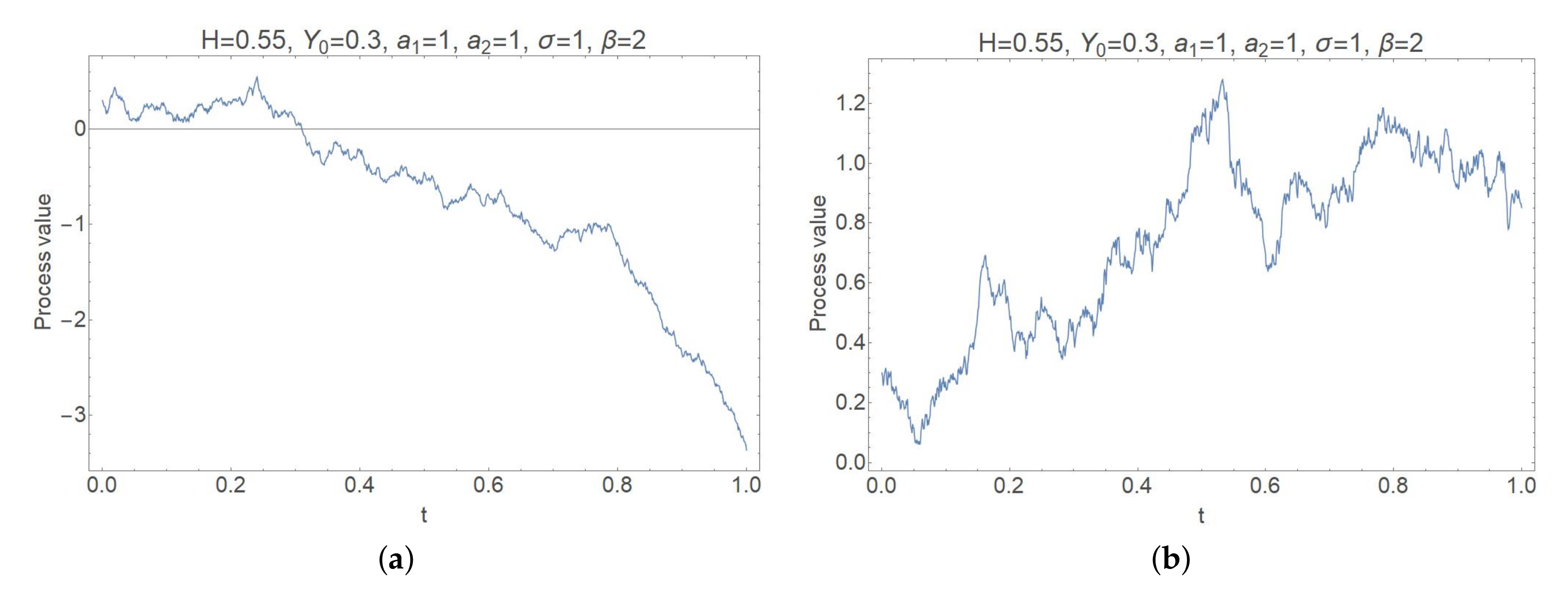 Mathematics 09 00018 g001