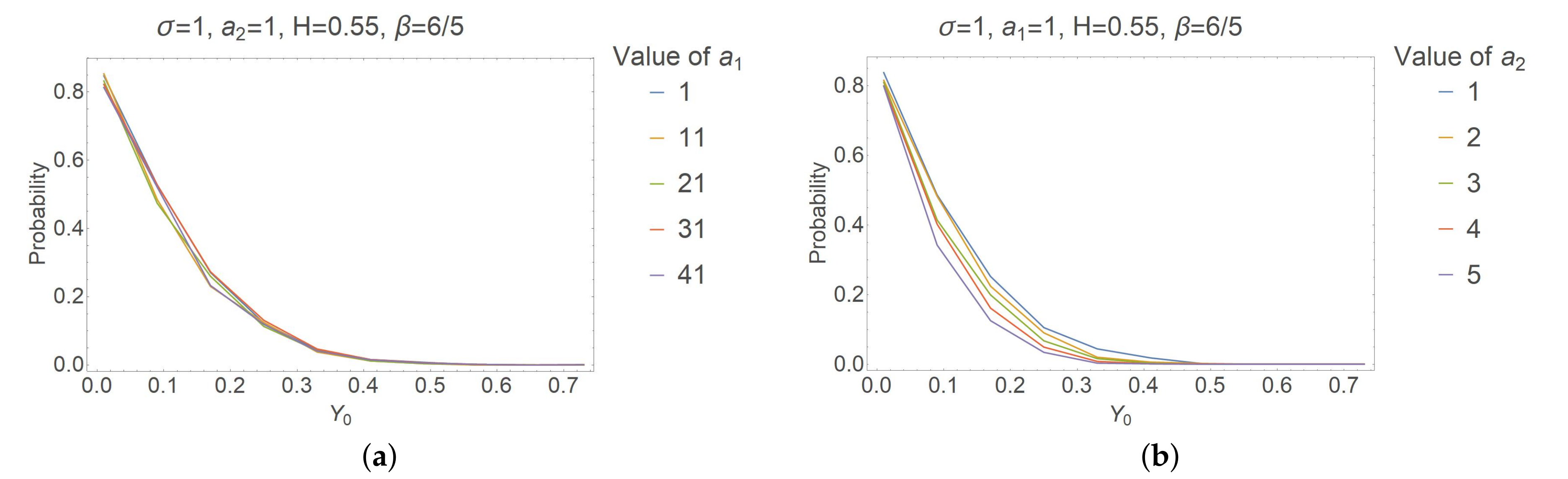 Mathematics 09 00018 g004