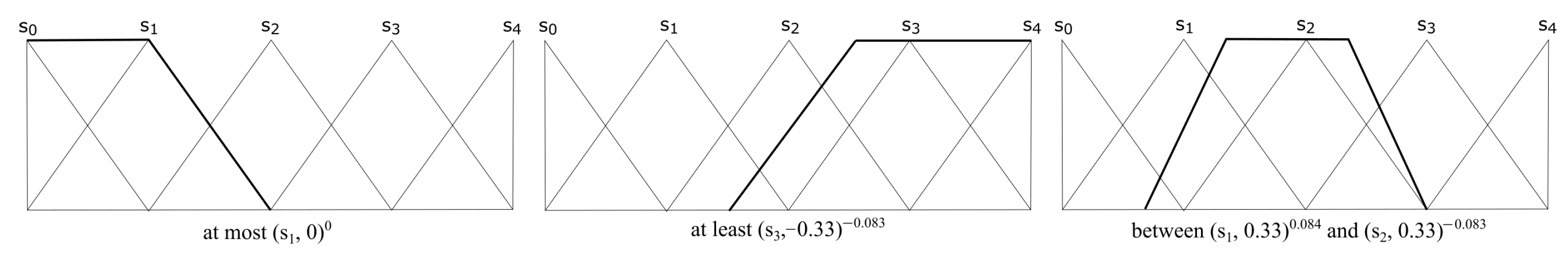 Mathematics 09 00020 g001 Mathematics 09 00020 g001