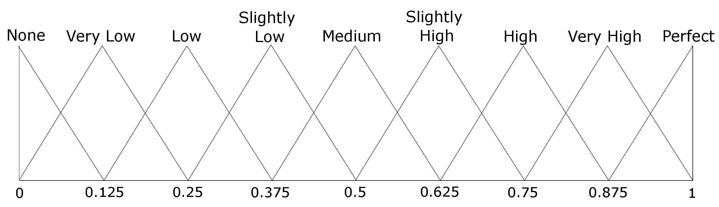 Mathematics 09 00020 g003 Mathematics 09 00020 g003