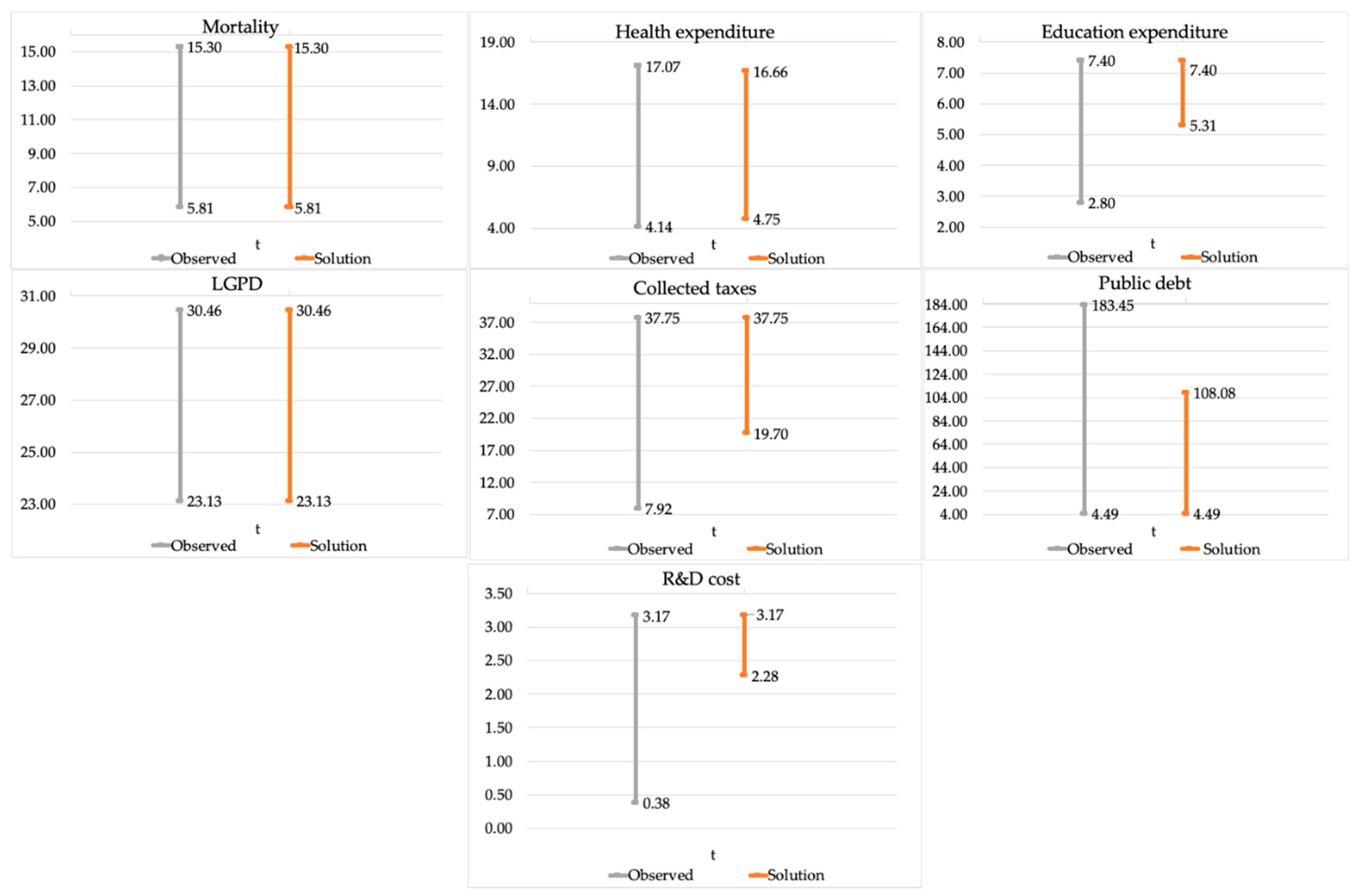 Mathematics 09 00023 g005