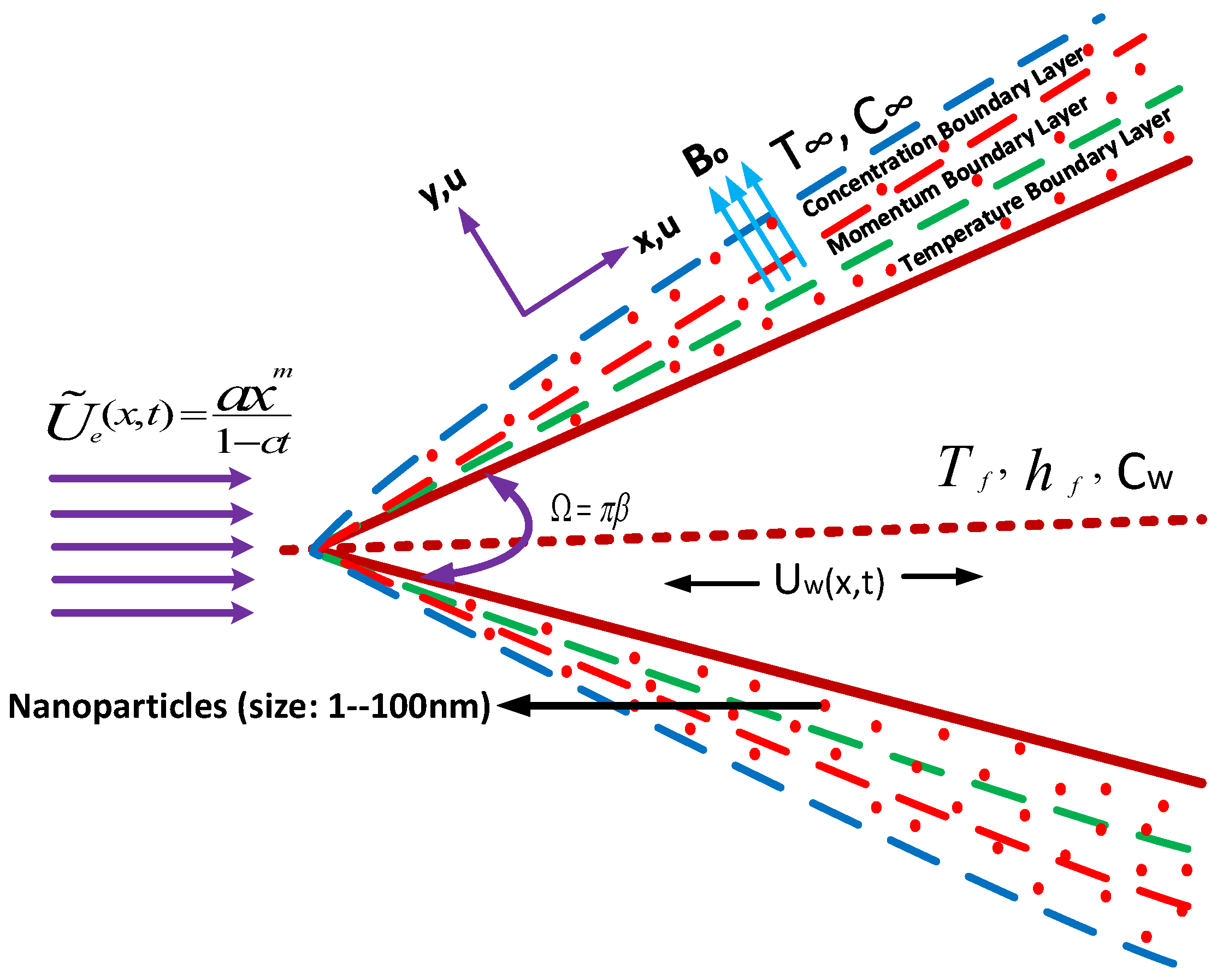 Mathematics 09 00025 g001
