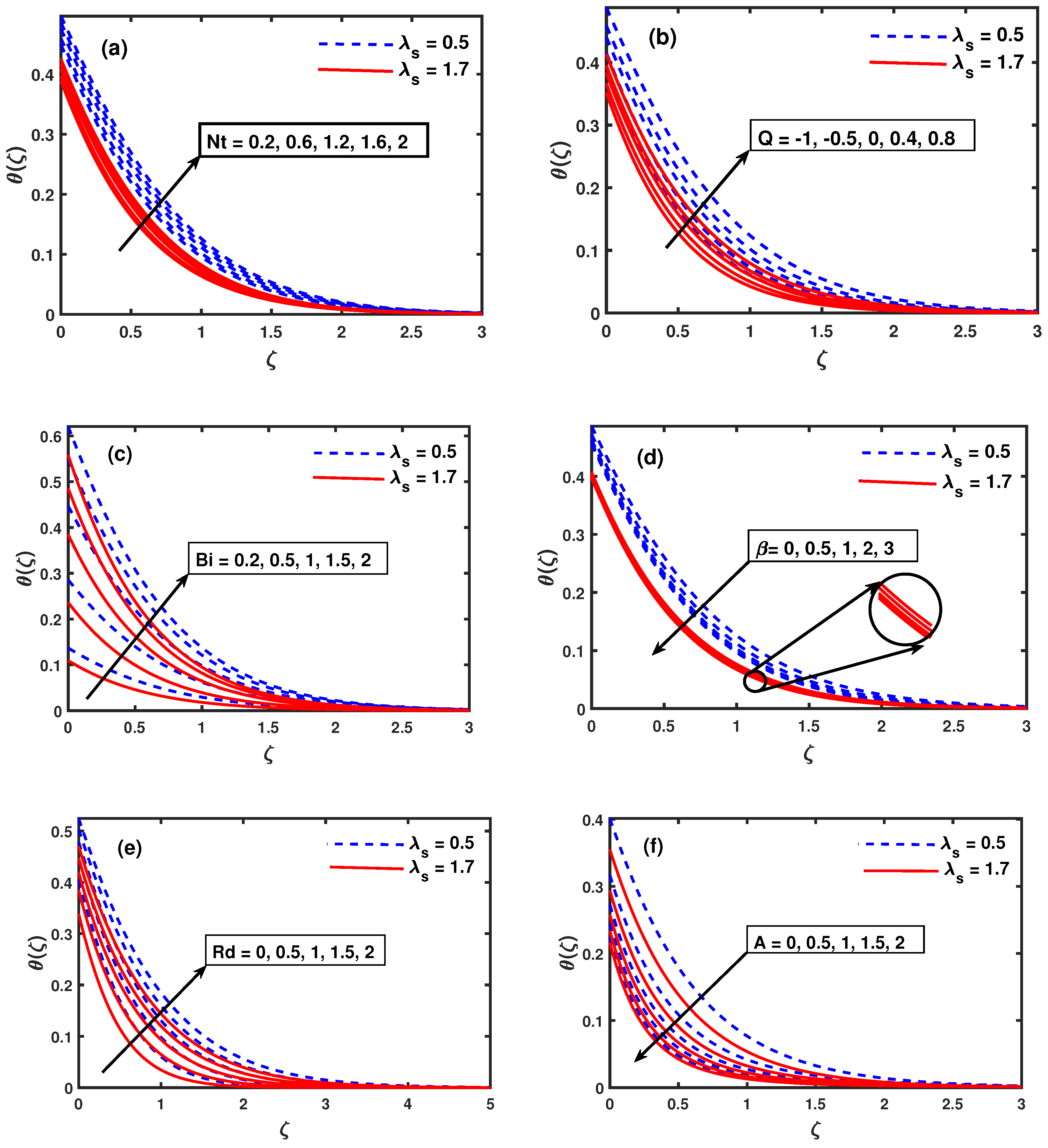 Mathematics 09 00025 g004
