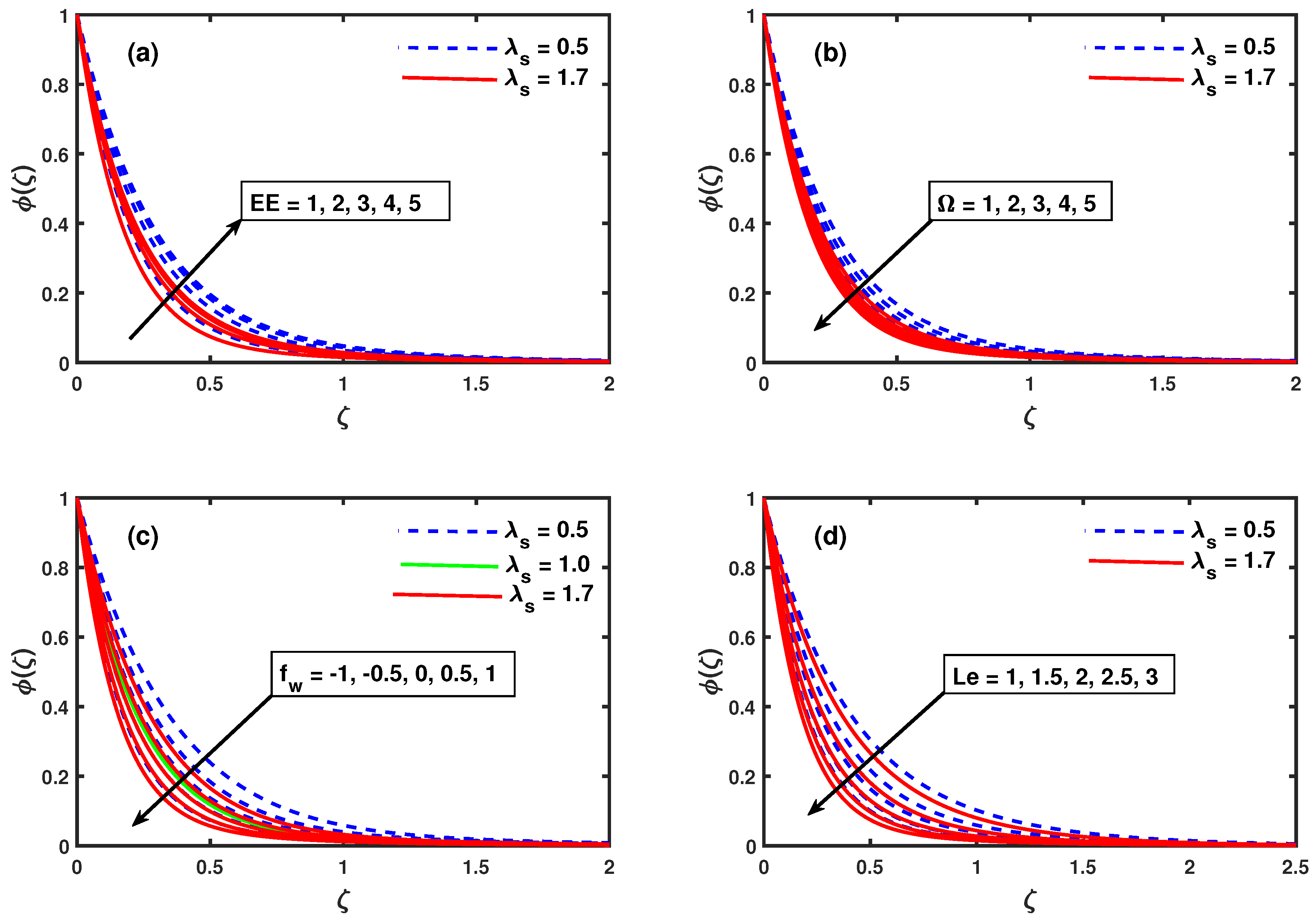 Mathematics 09 00025 g005