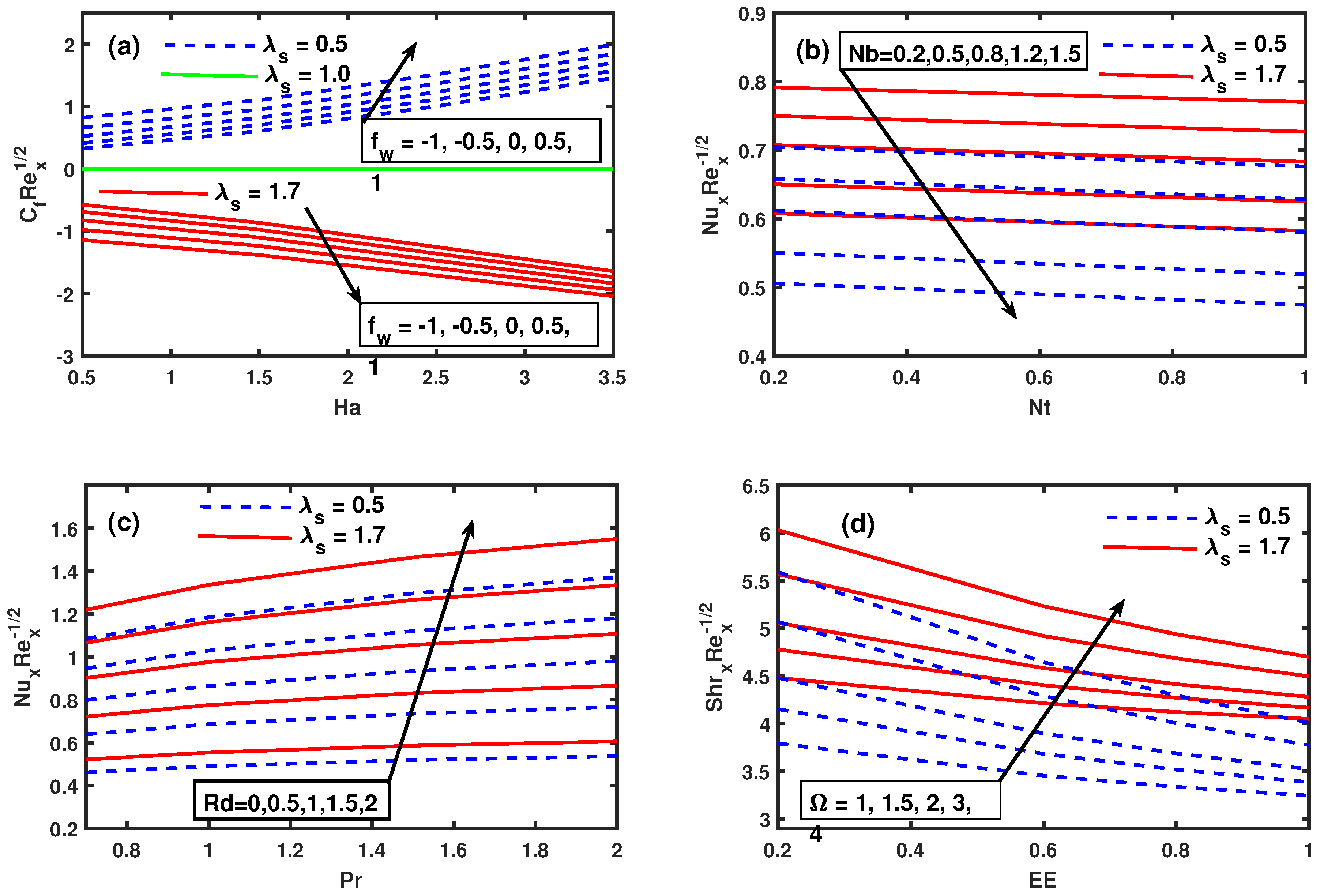 Mathematics 09 00025 g006