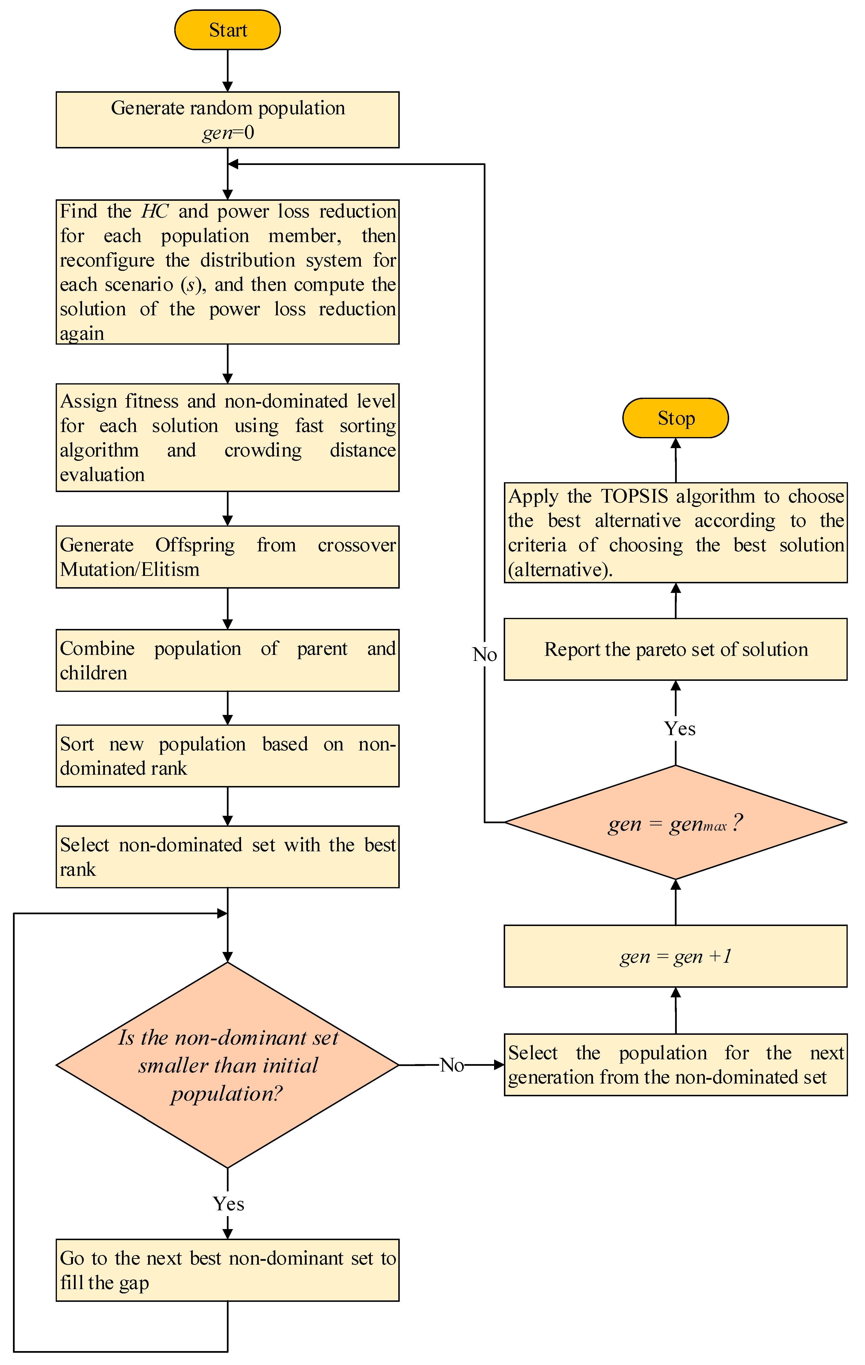 Mathematics 09 00026 g009 Mathematics 09 00026 g009