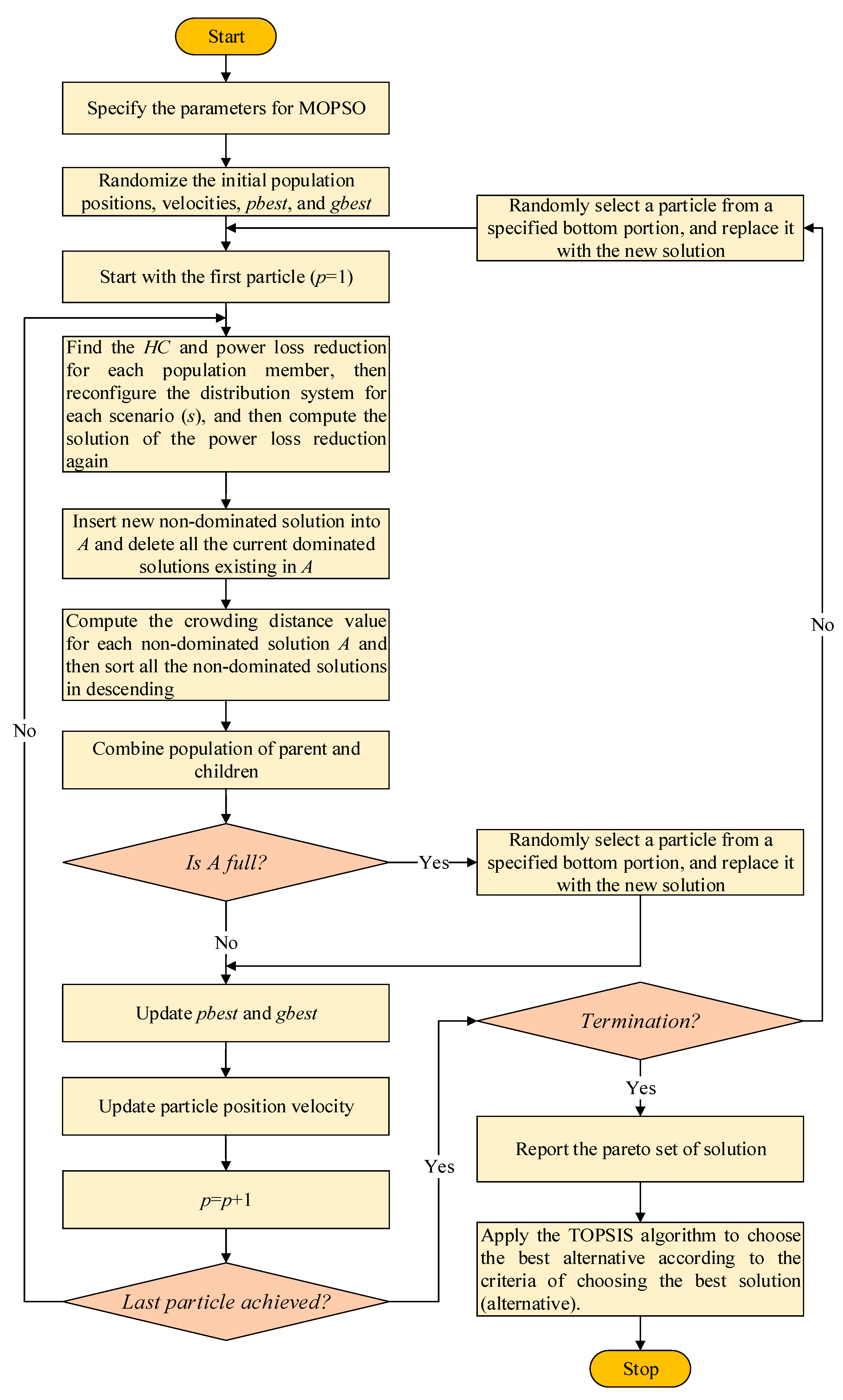 Mathematics 09 00026 g010 Mathematics 09 00026 g010