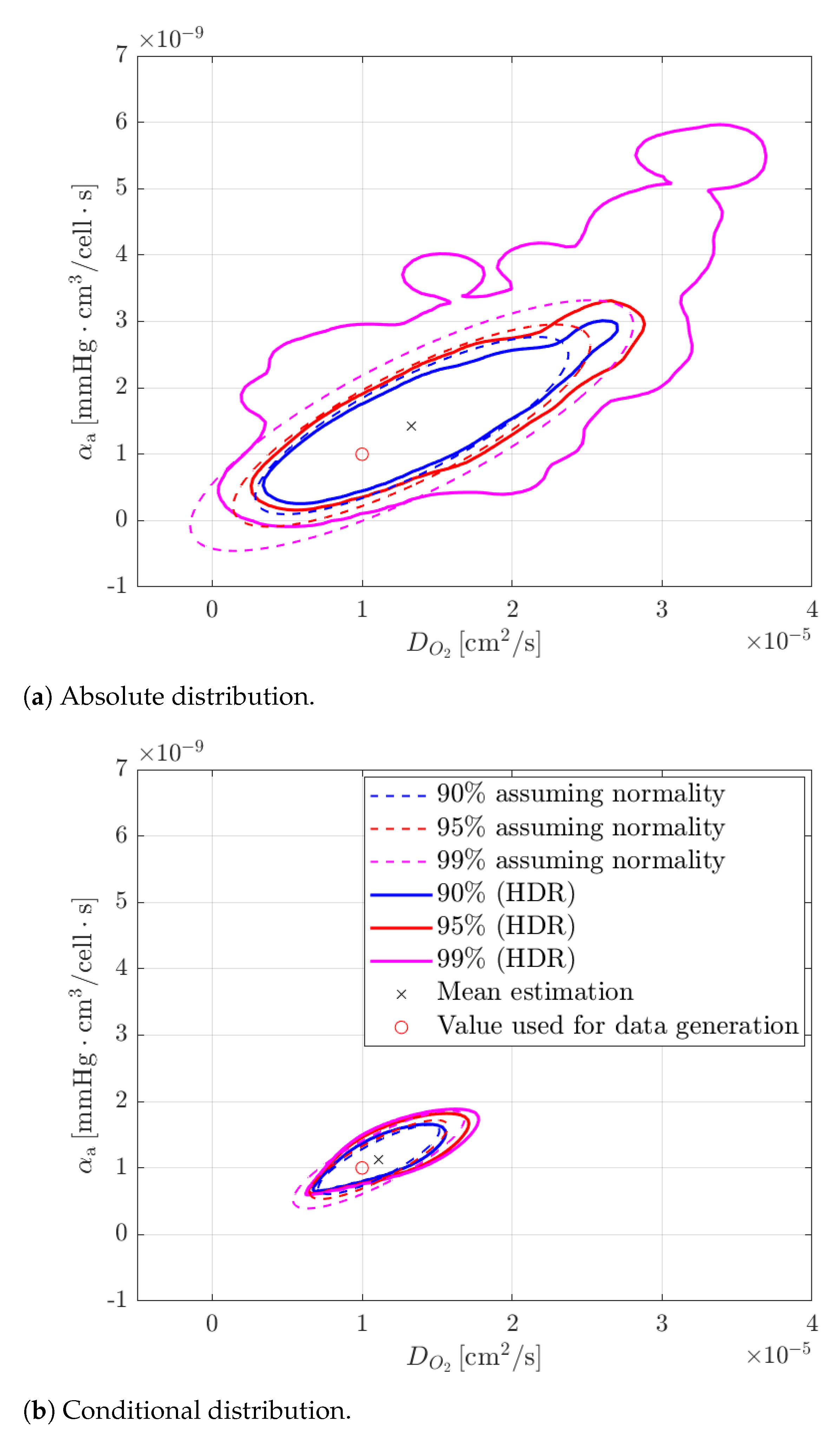 Mathematics Free FullText Analysis of the Parametric