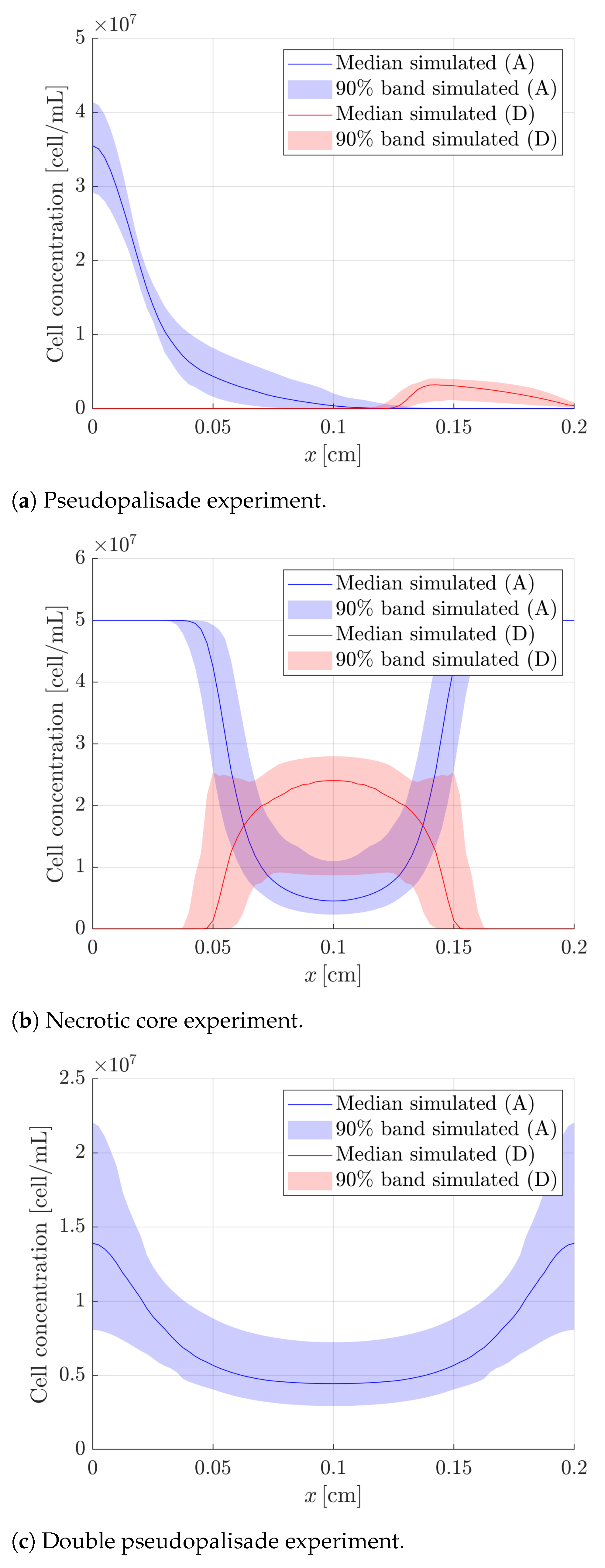 Mathematics Free FullText Analysis of the Parametric
