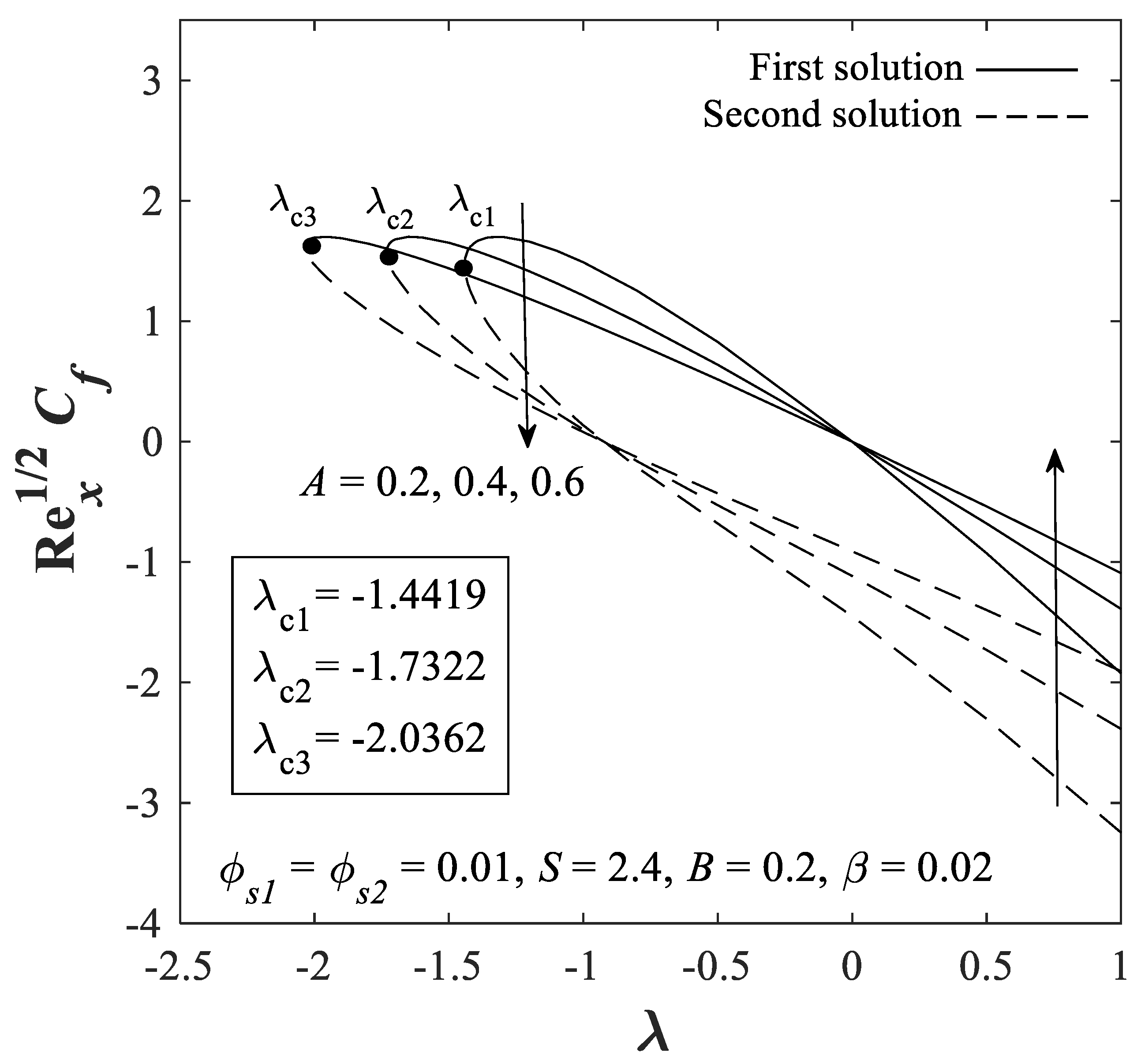 Mathematics 09 00030 g002