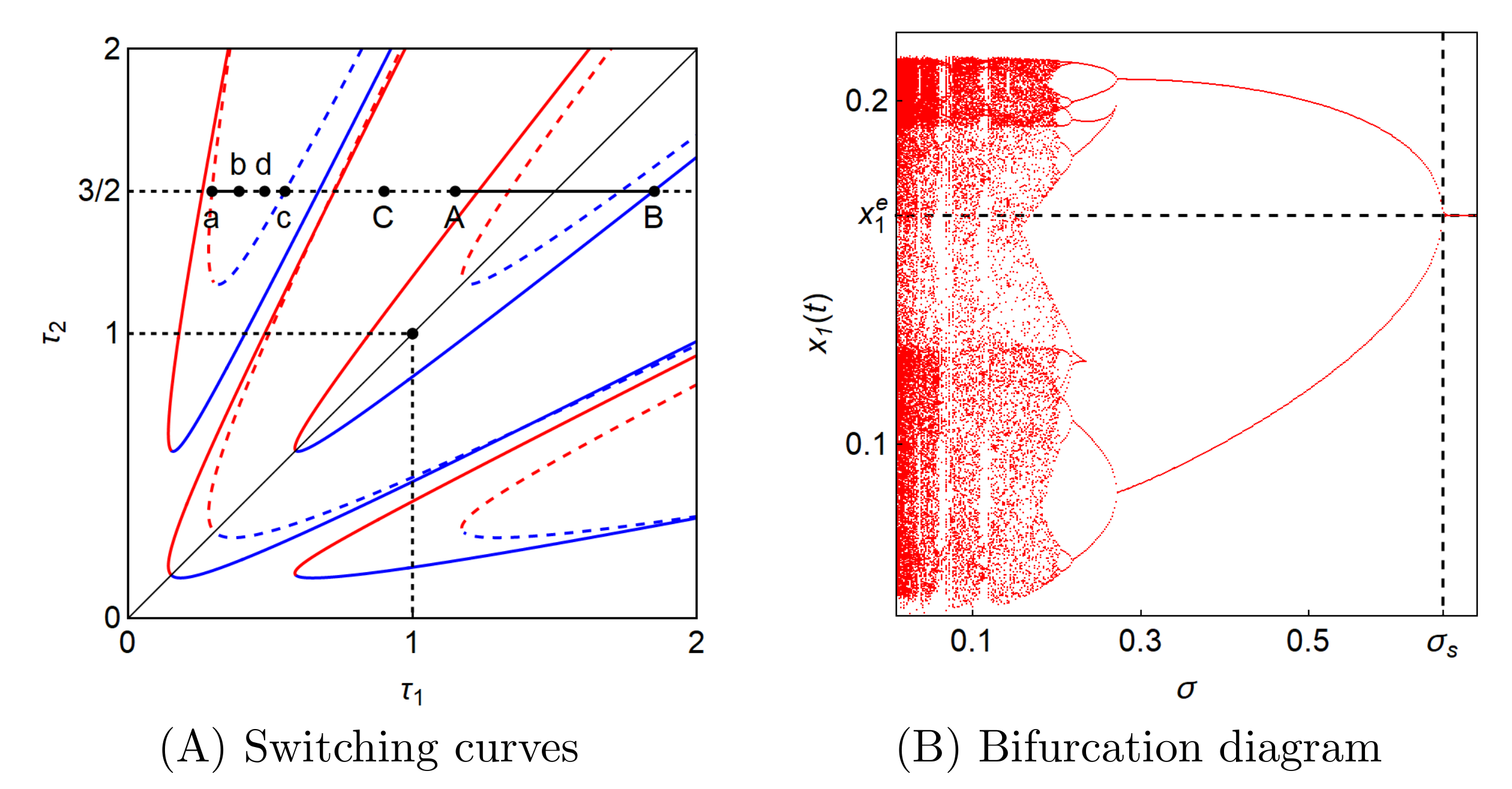 Mathematics 09 00032 g004