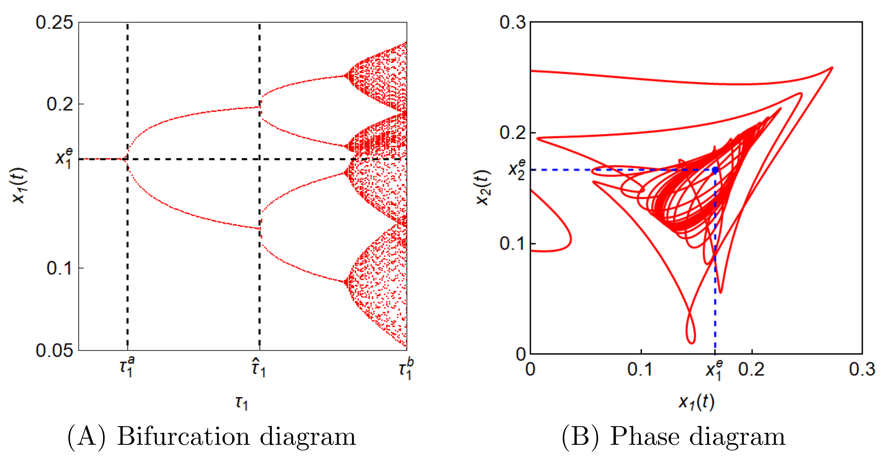 Mathematics 09 00032 g006