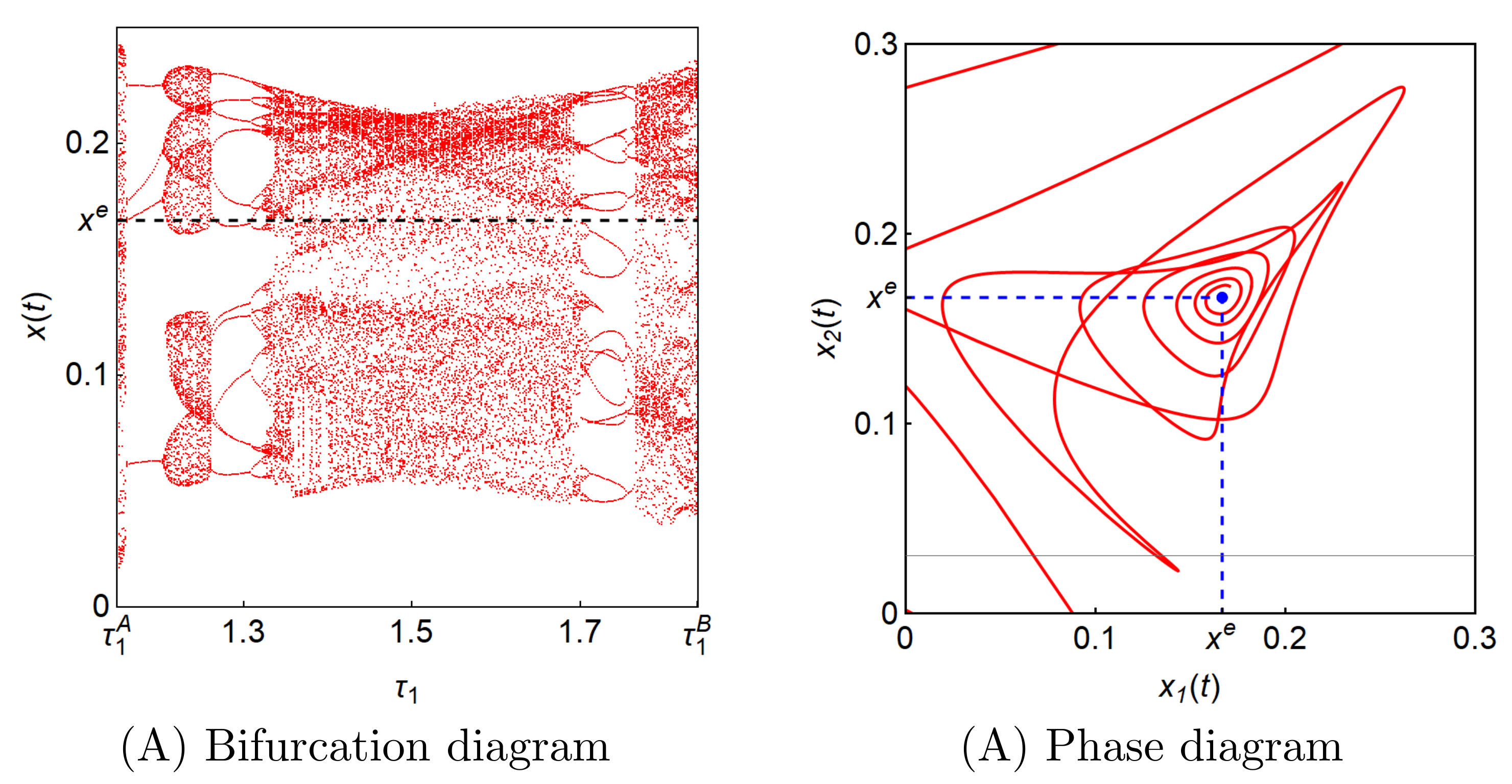 Mathematics Free Full Text Delay Cournot Duopoly Game With Gradient Adjustment Berezowski Transition From A Discrete Model To A Continuous Model Html