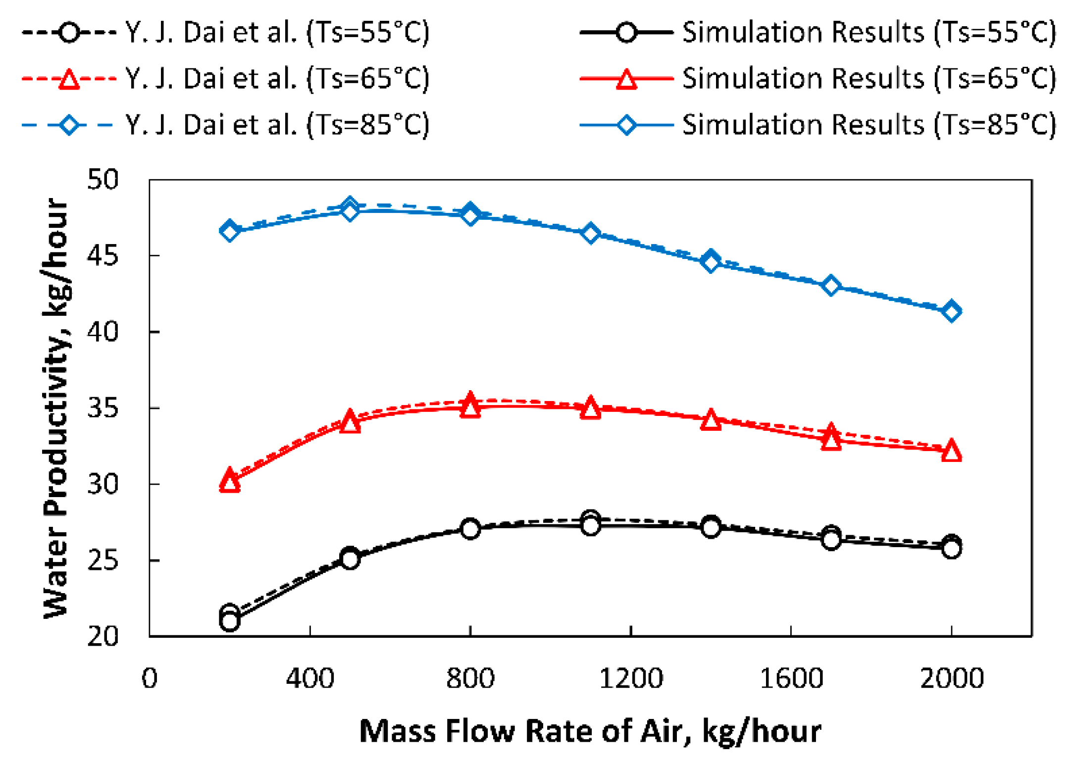 Mathematics 09 00033 g005 Mathematics 09 00033 g005
