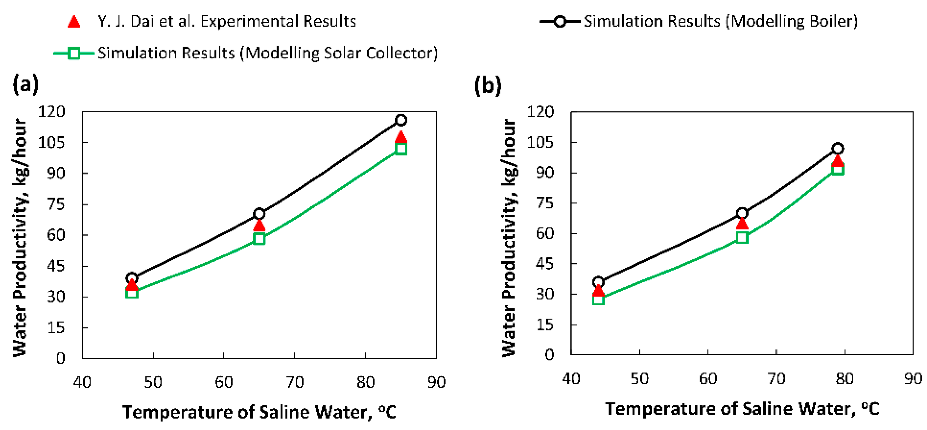 Mathematics 09 00033 g006 Mathematics 09 00033 g006