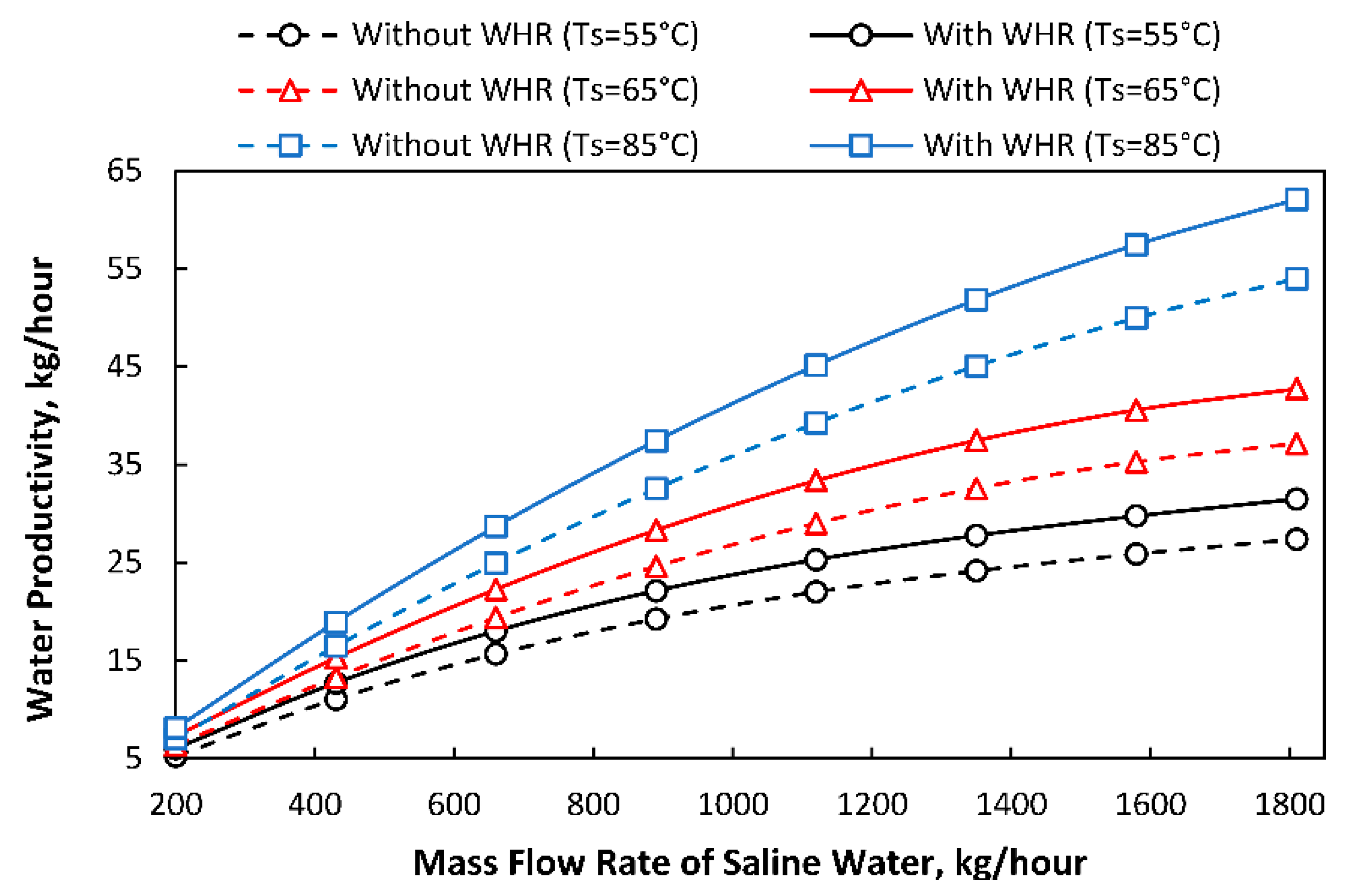Mathematics 09 00033 g008 Mathematics 09 00033 g008