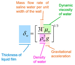 Mathematics 09 00033 i001 Mathematics 09 00033 i001