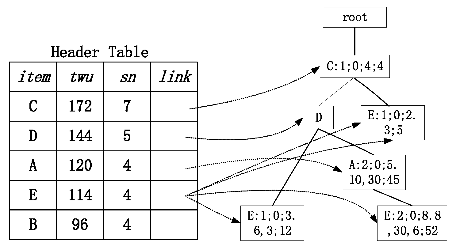 Mathematics 09 00035 g003 550