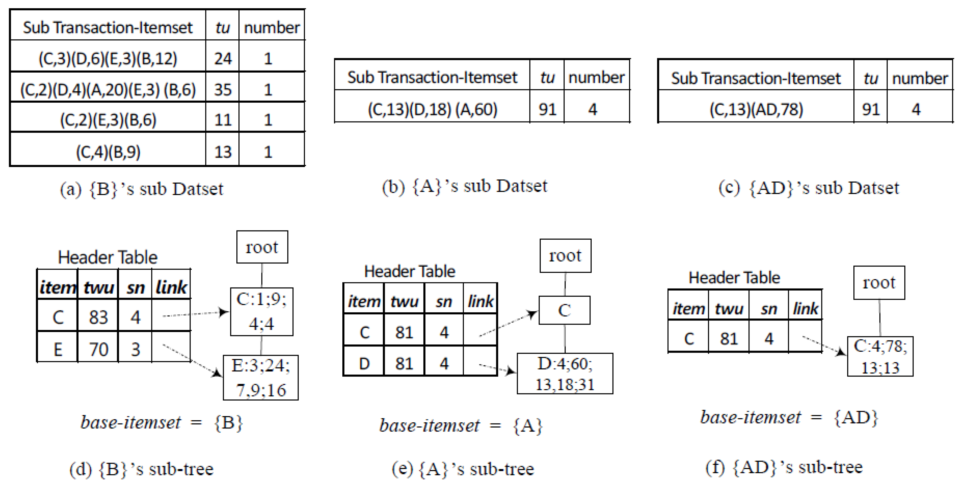 Mathematics 09 00035 g004 550