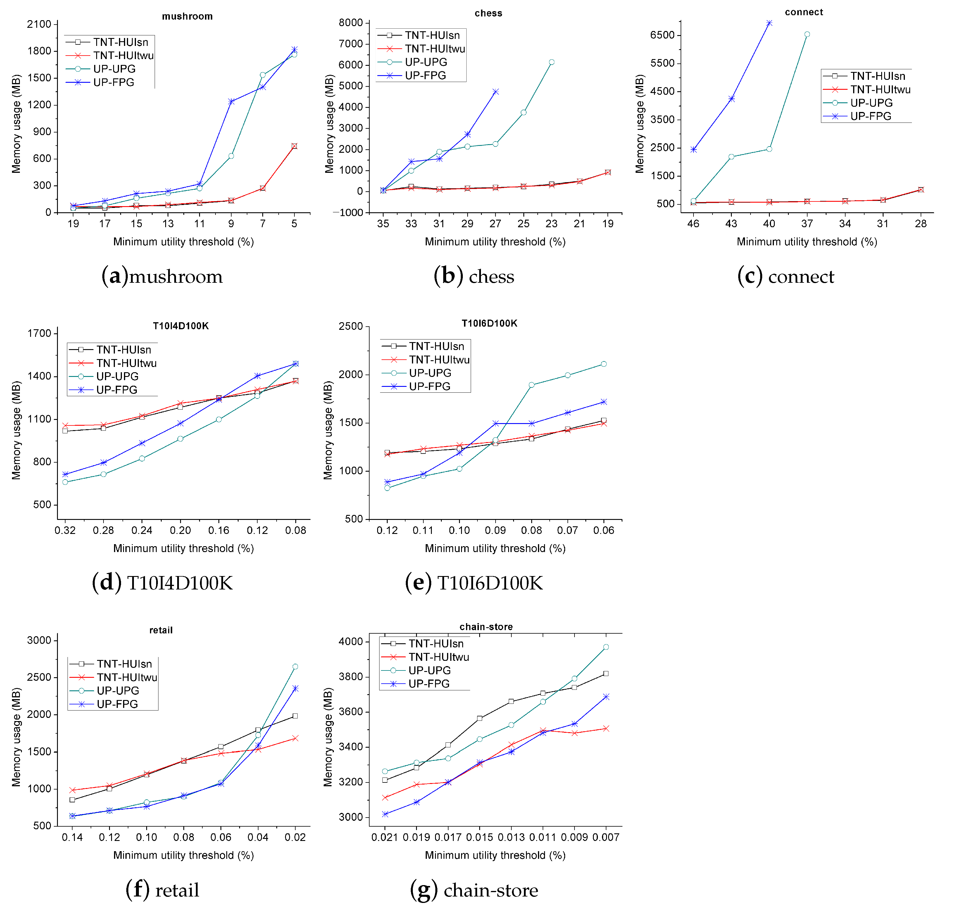 Mathematics 09 00035 g007 550