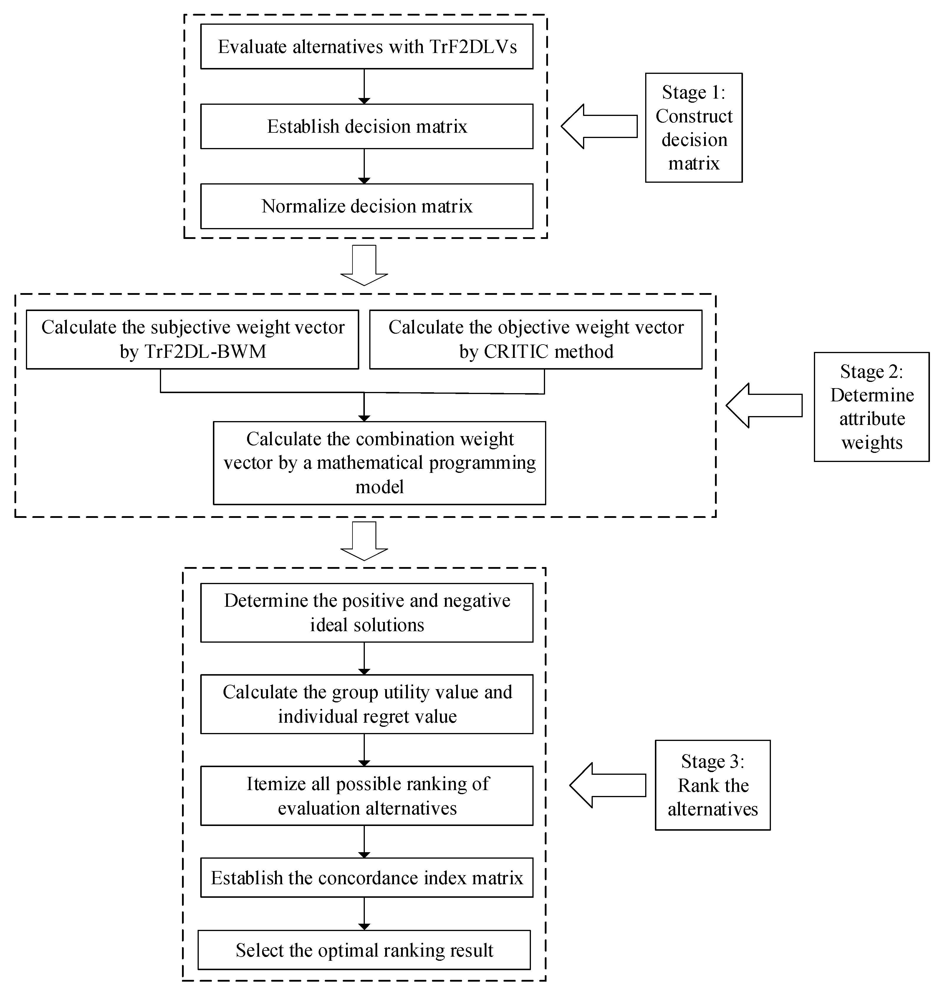 Mathematics 09 00037 g001