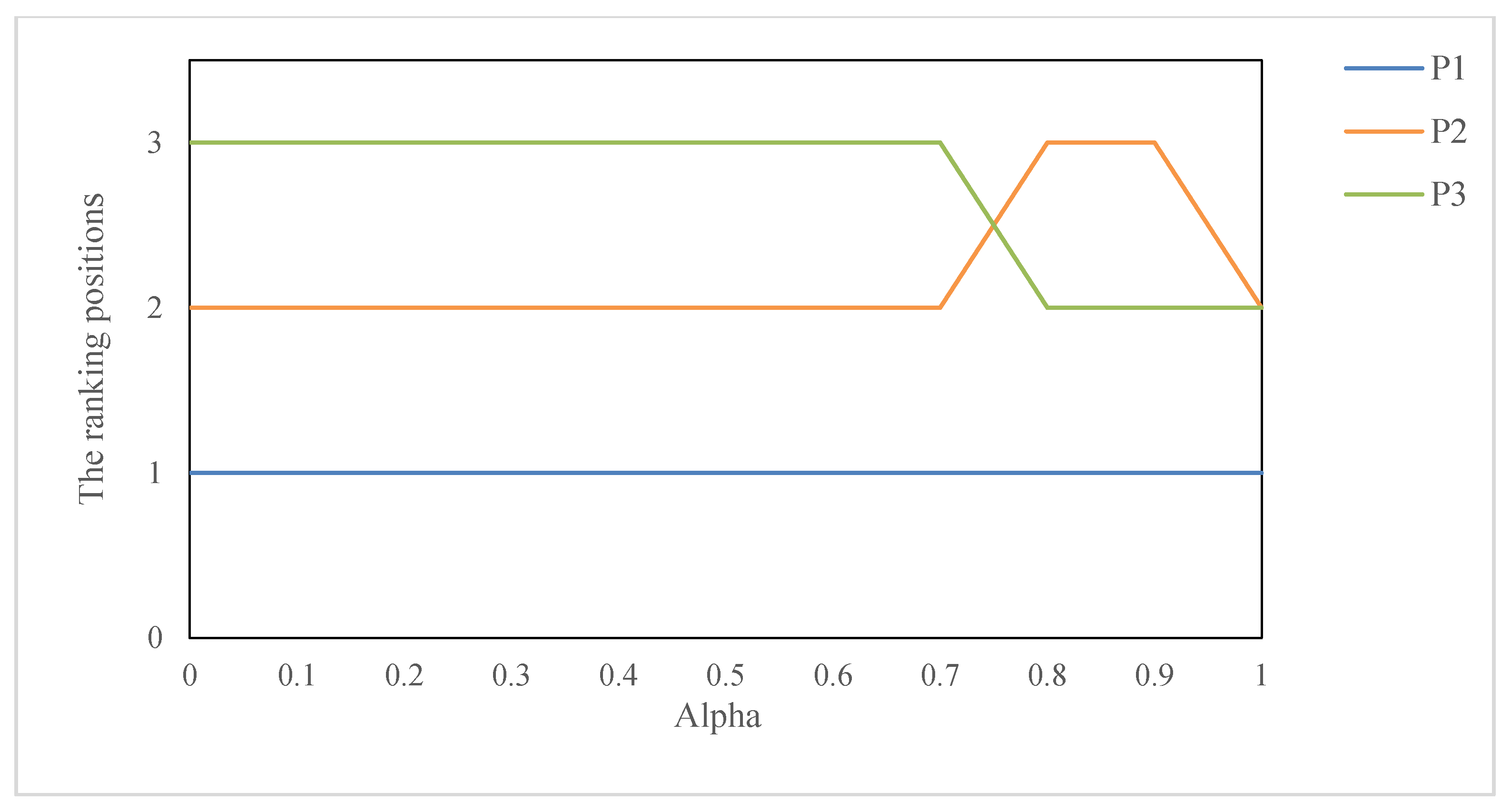 Mathematics 09 00037 g005