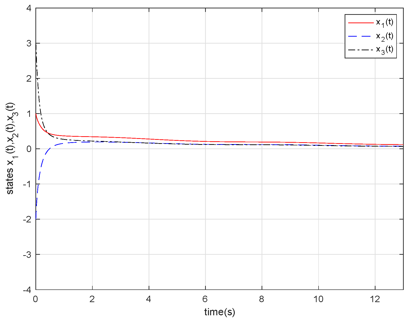 Mathematics 09 00041 g004 Mathematics 09 00041 g004