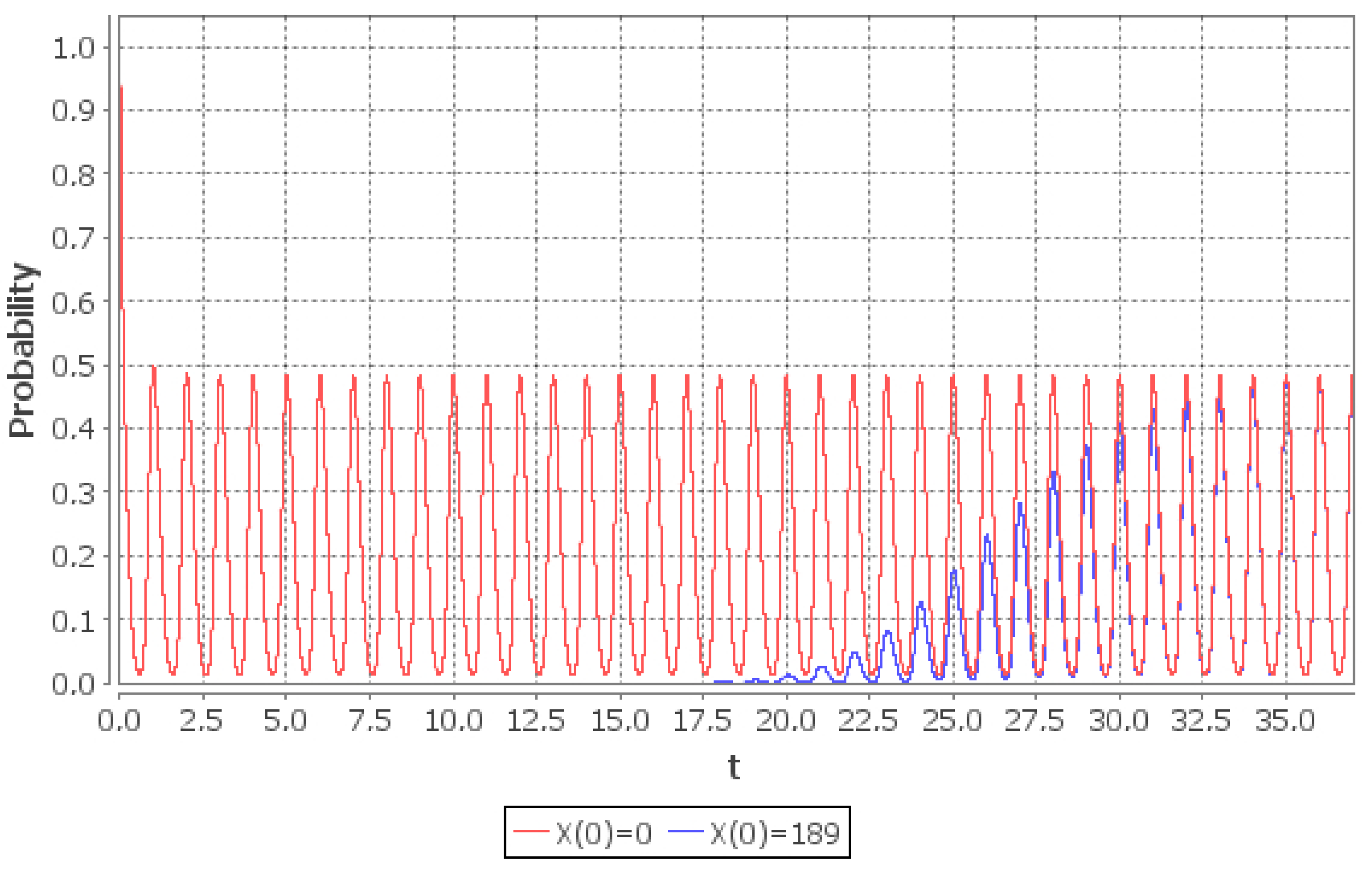 Mathematics 09 00042 g001
