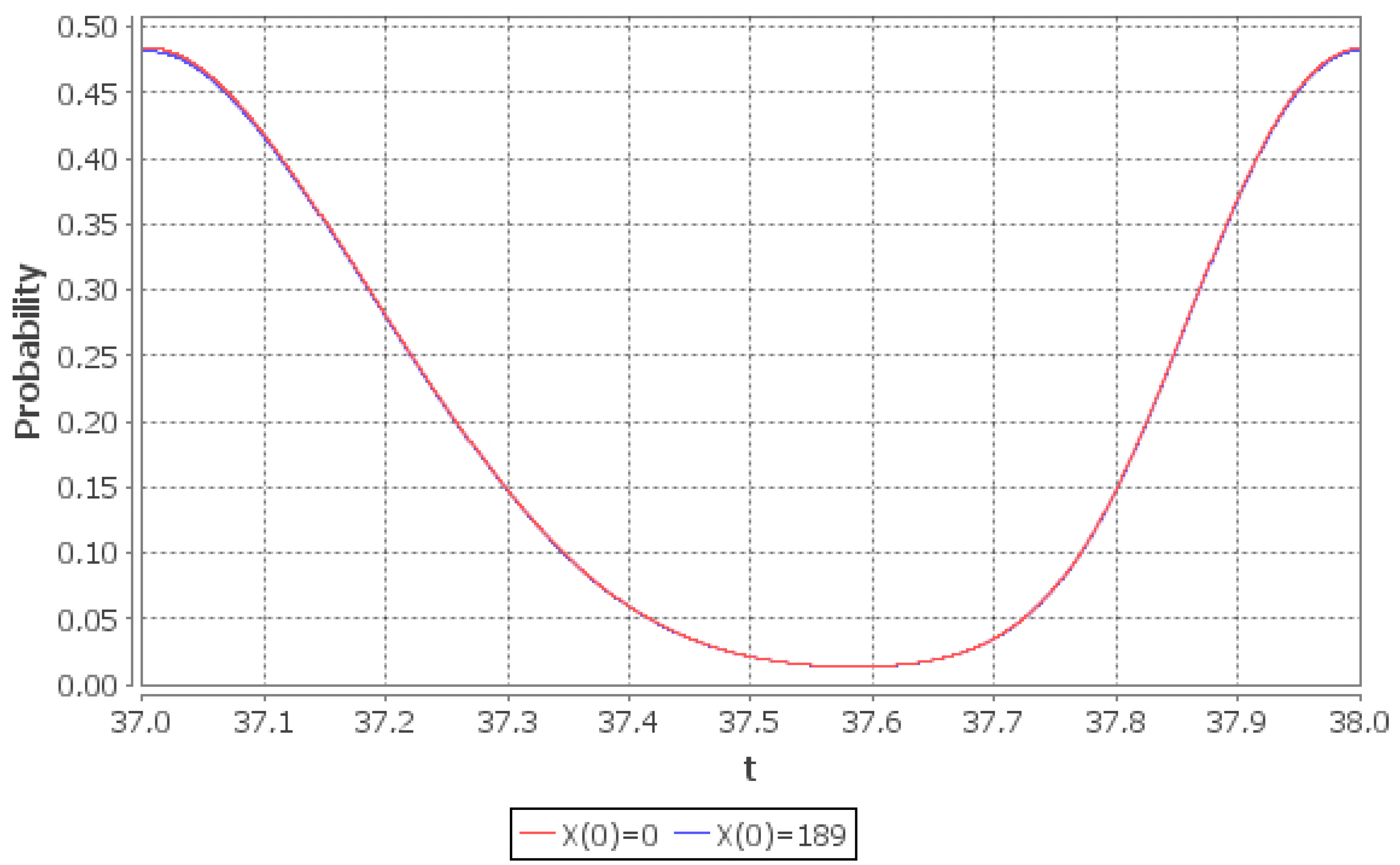 Mathematics 09 00042 g002