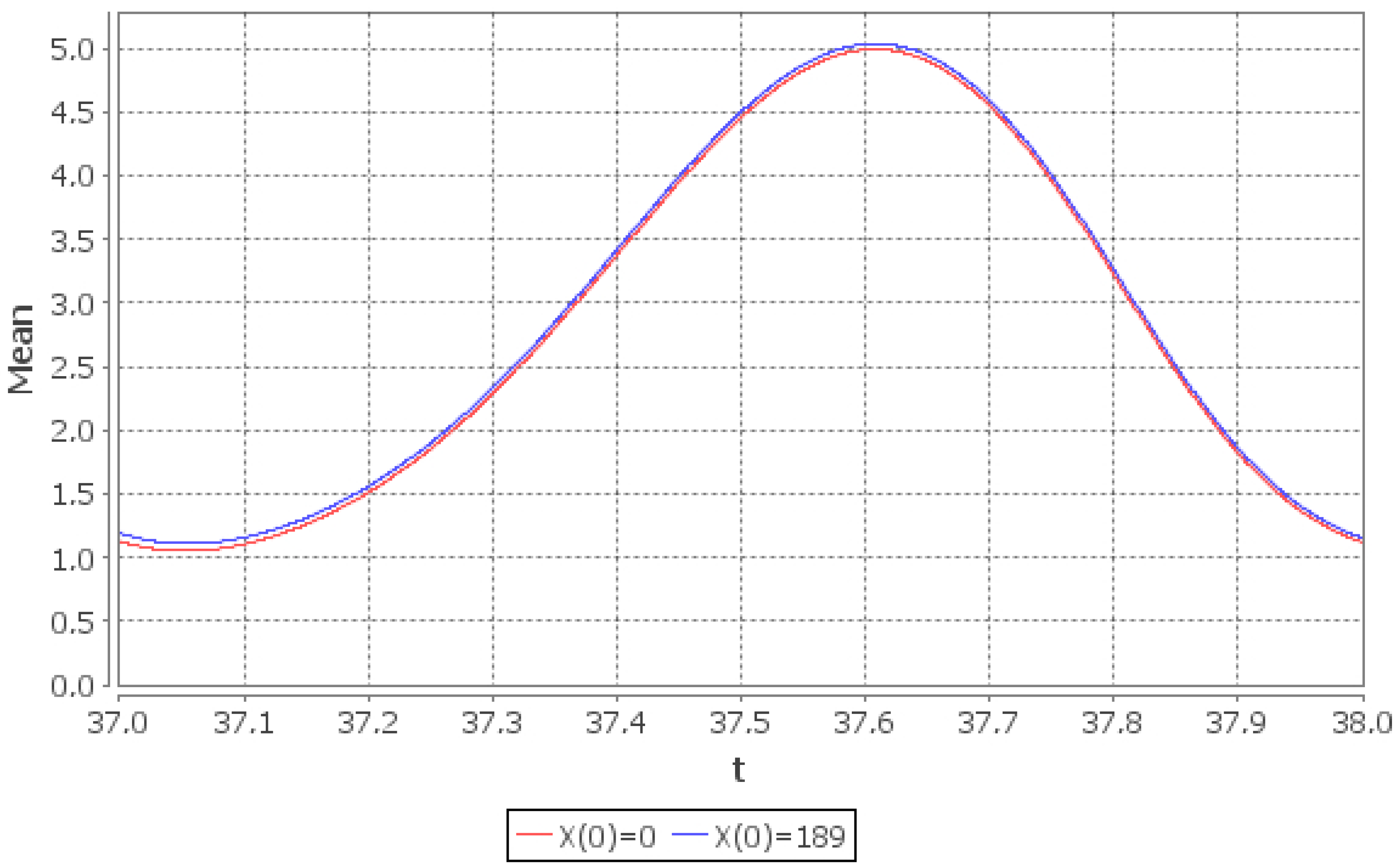 Mathematics 09 00042 g004