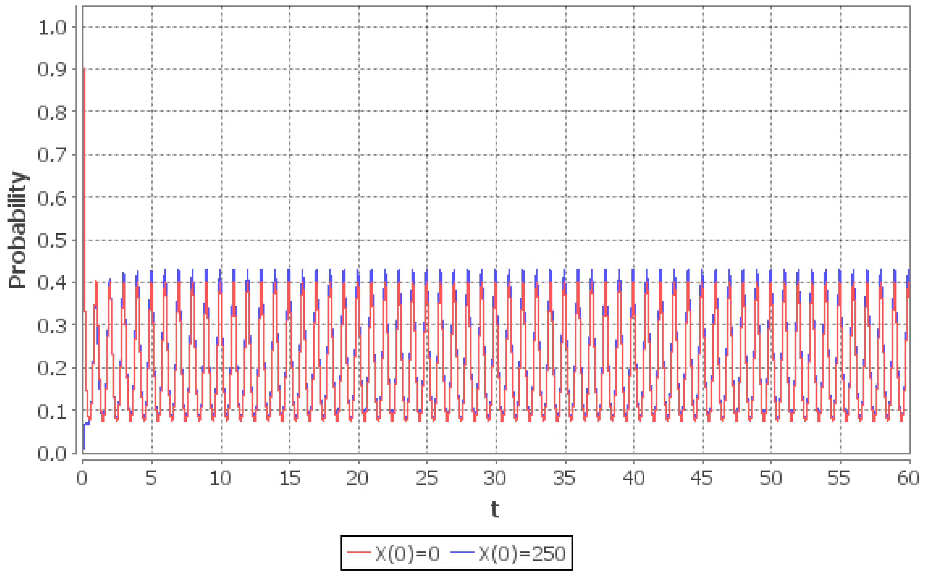 Mathematics 09 00042 g005