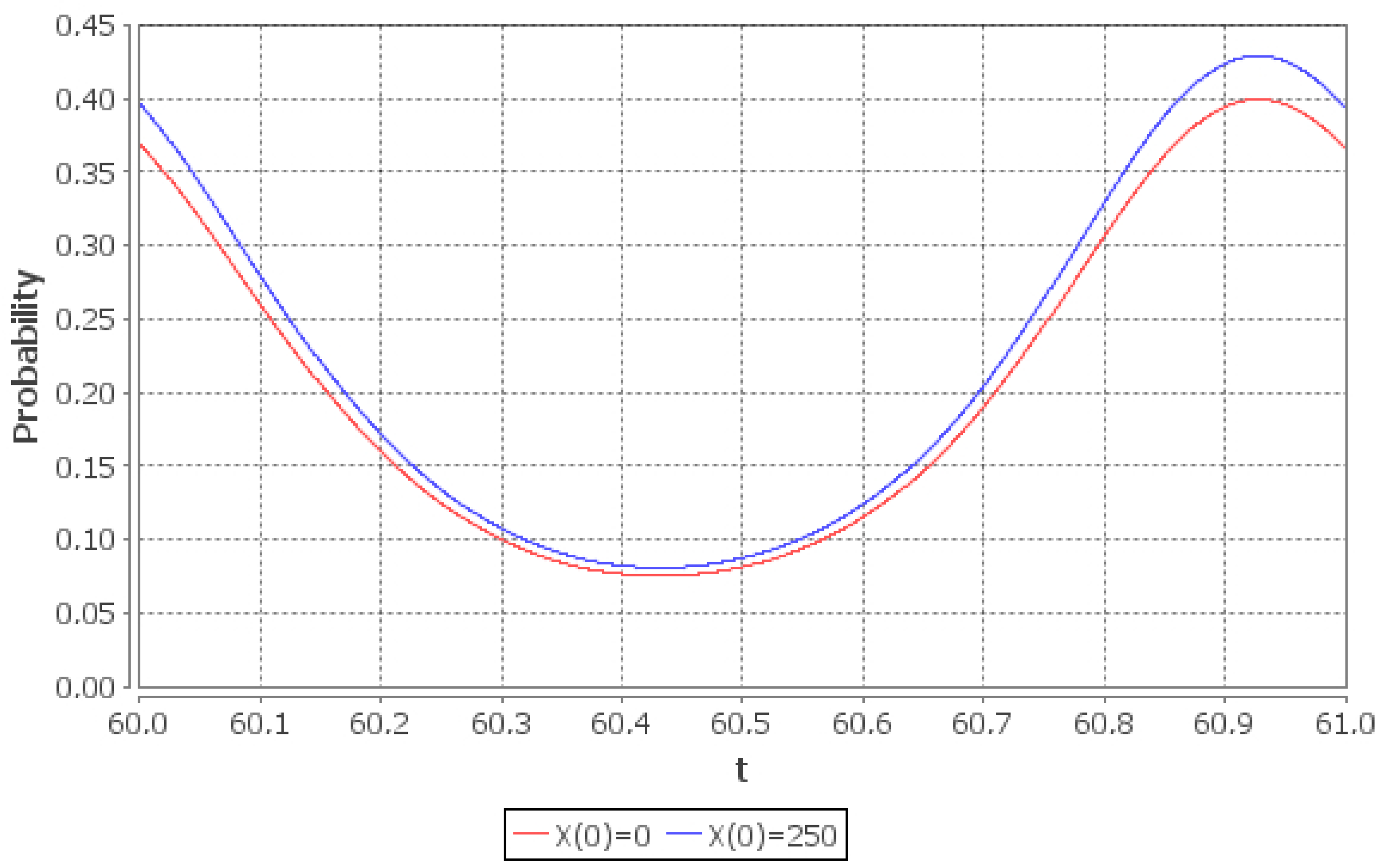 Mathematics 09 00042 g006