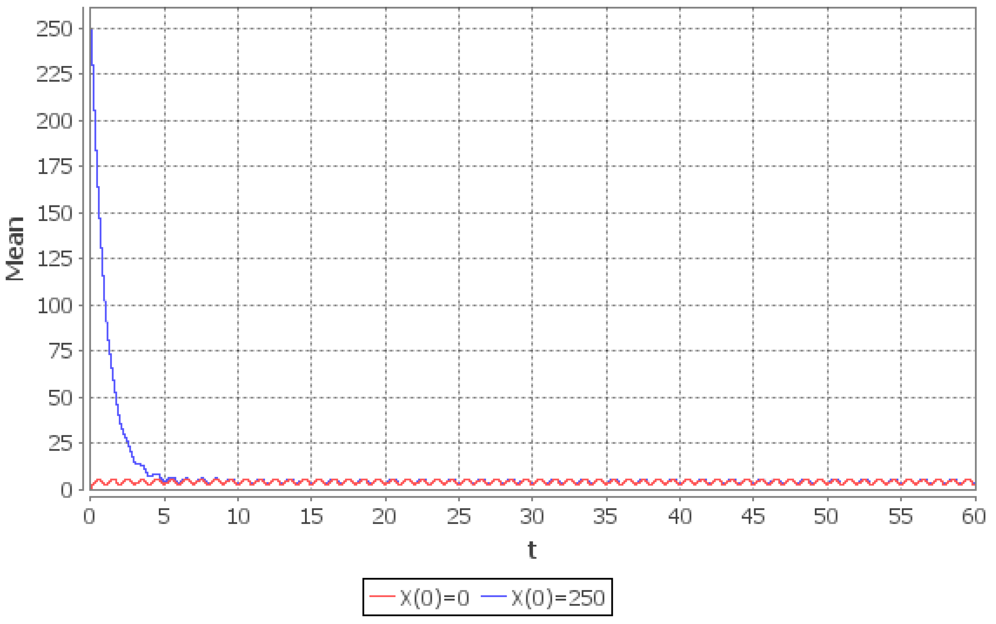 Mathematics 09 00042 g007