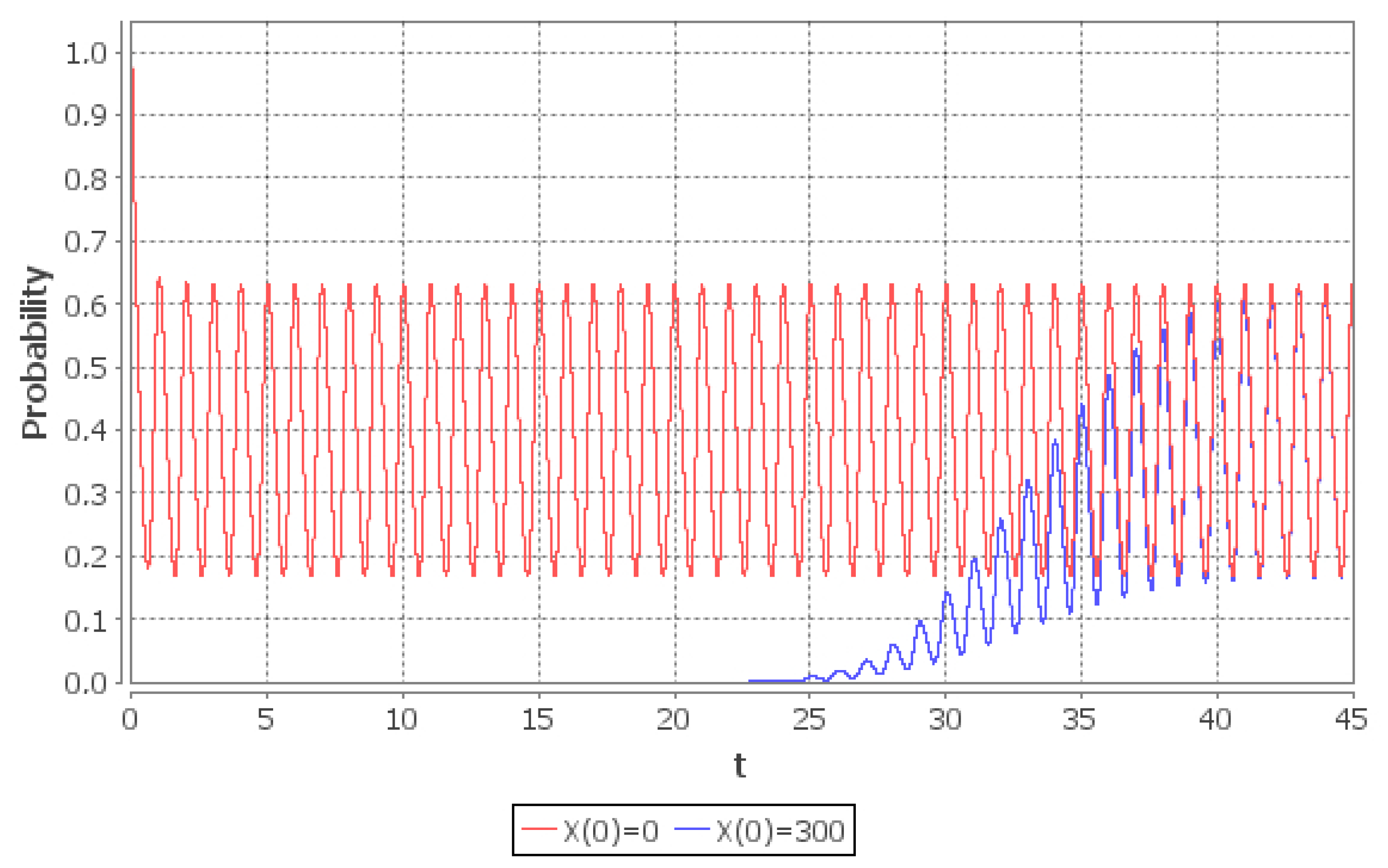 Mathematics 09 00042 g009