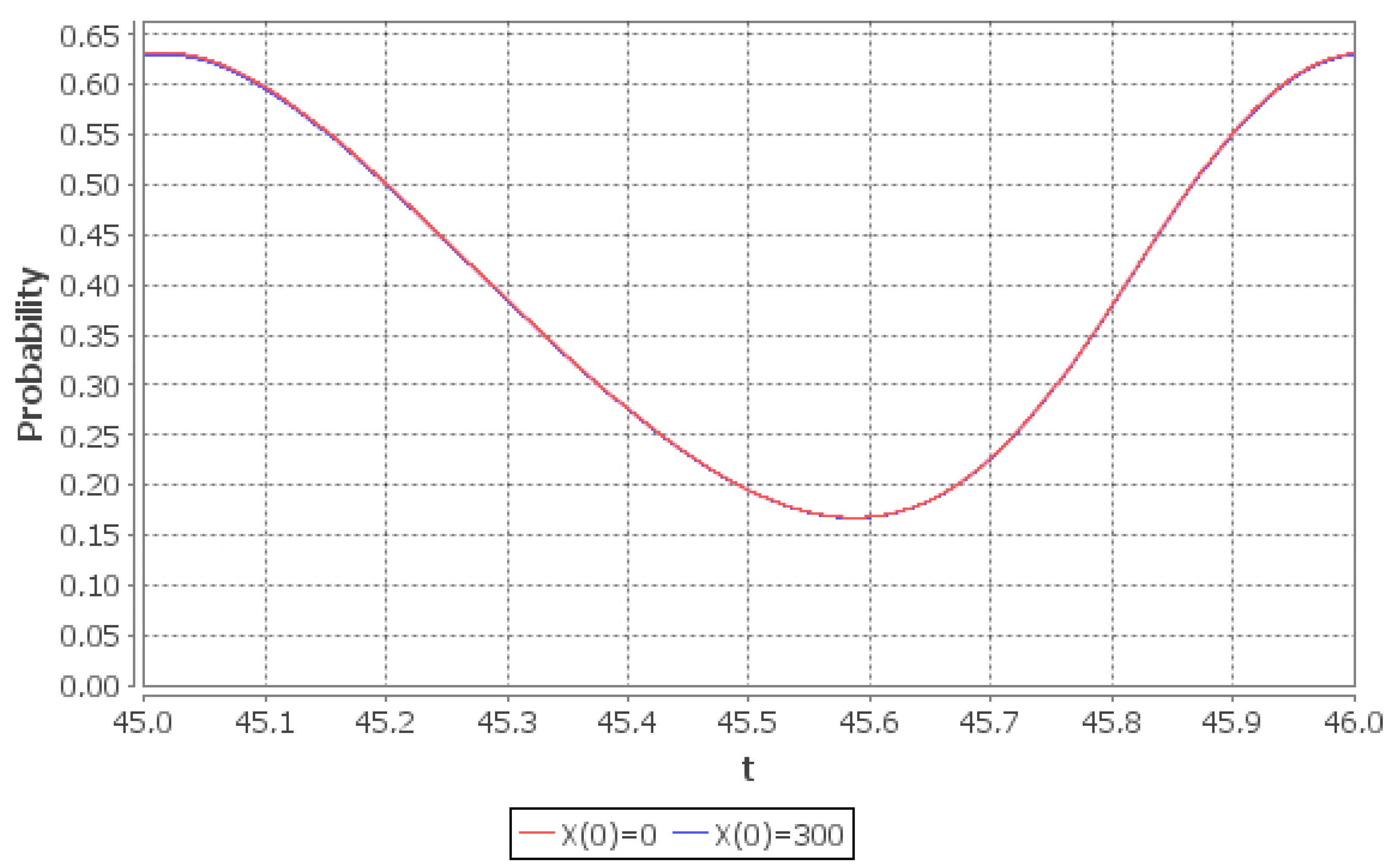 Mathematics 09 00042 g010