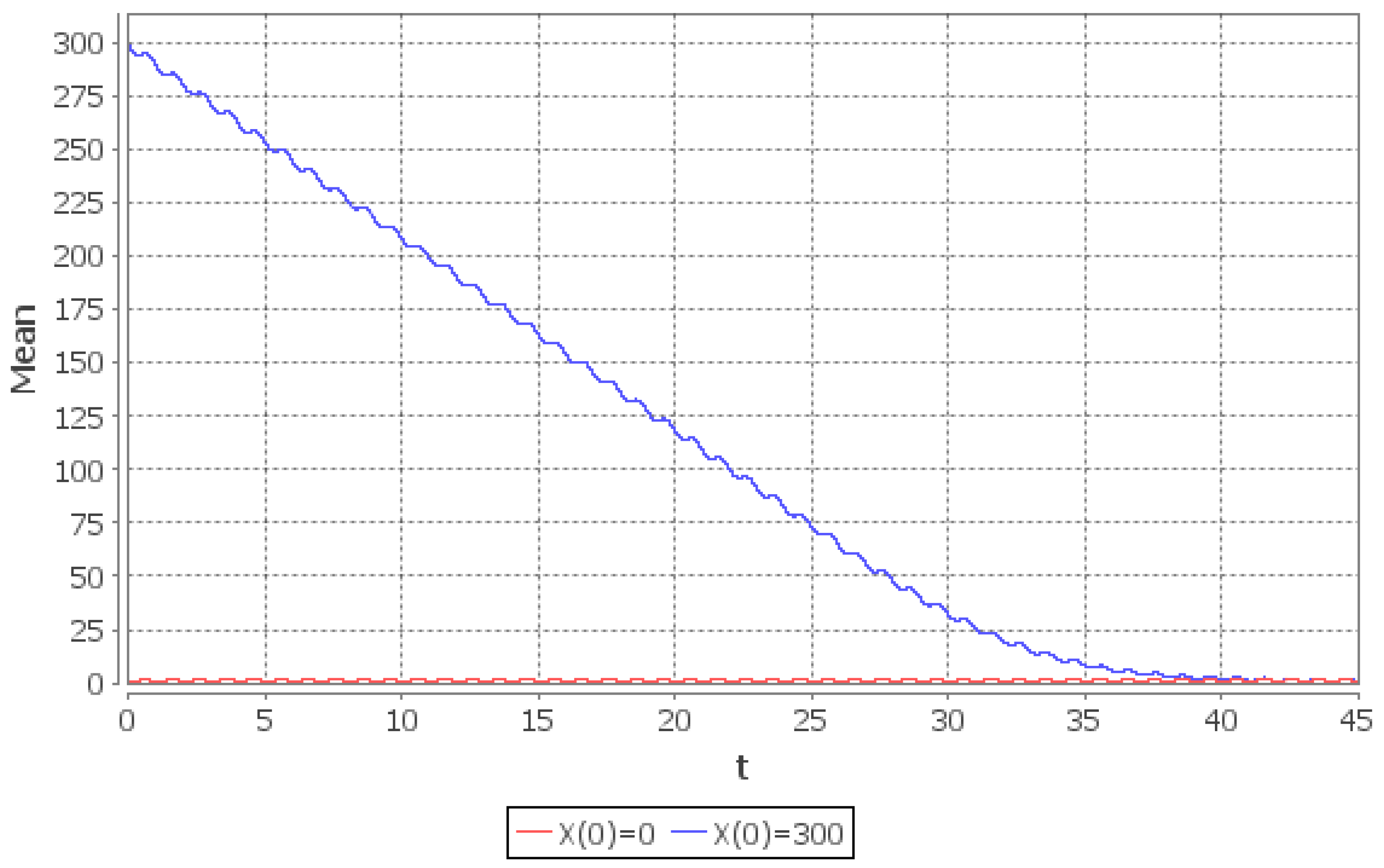 Mathematics 09 00042 g011