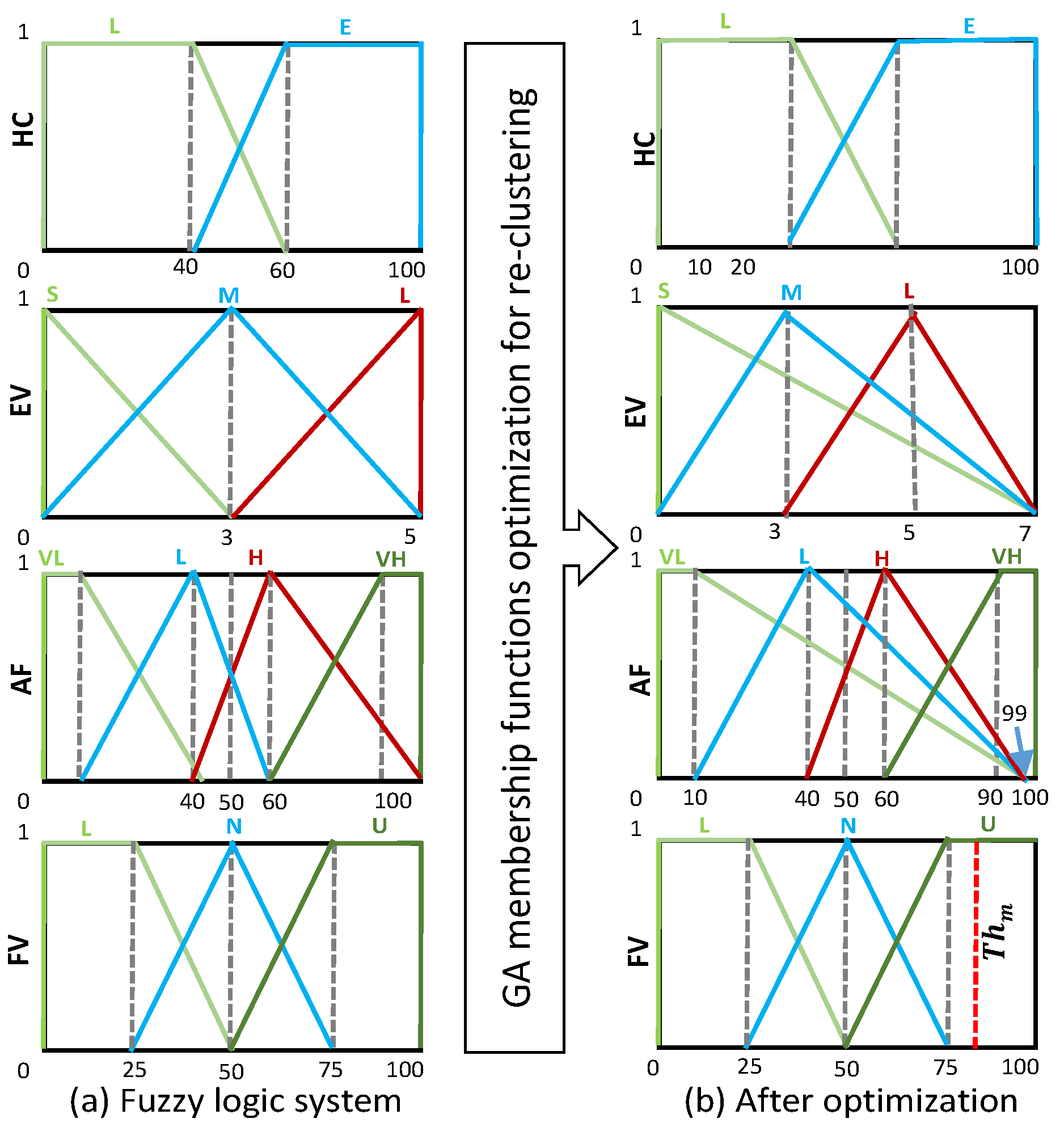 Mathematics 09 00043 g005 Mathematics 09 00043 g005